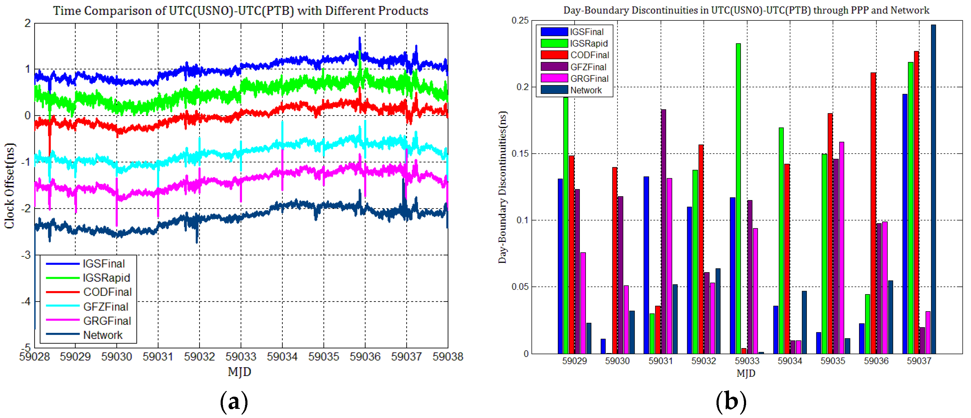 Sensors 21 01156 g019