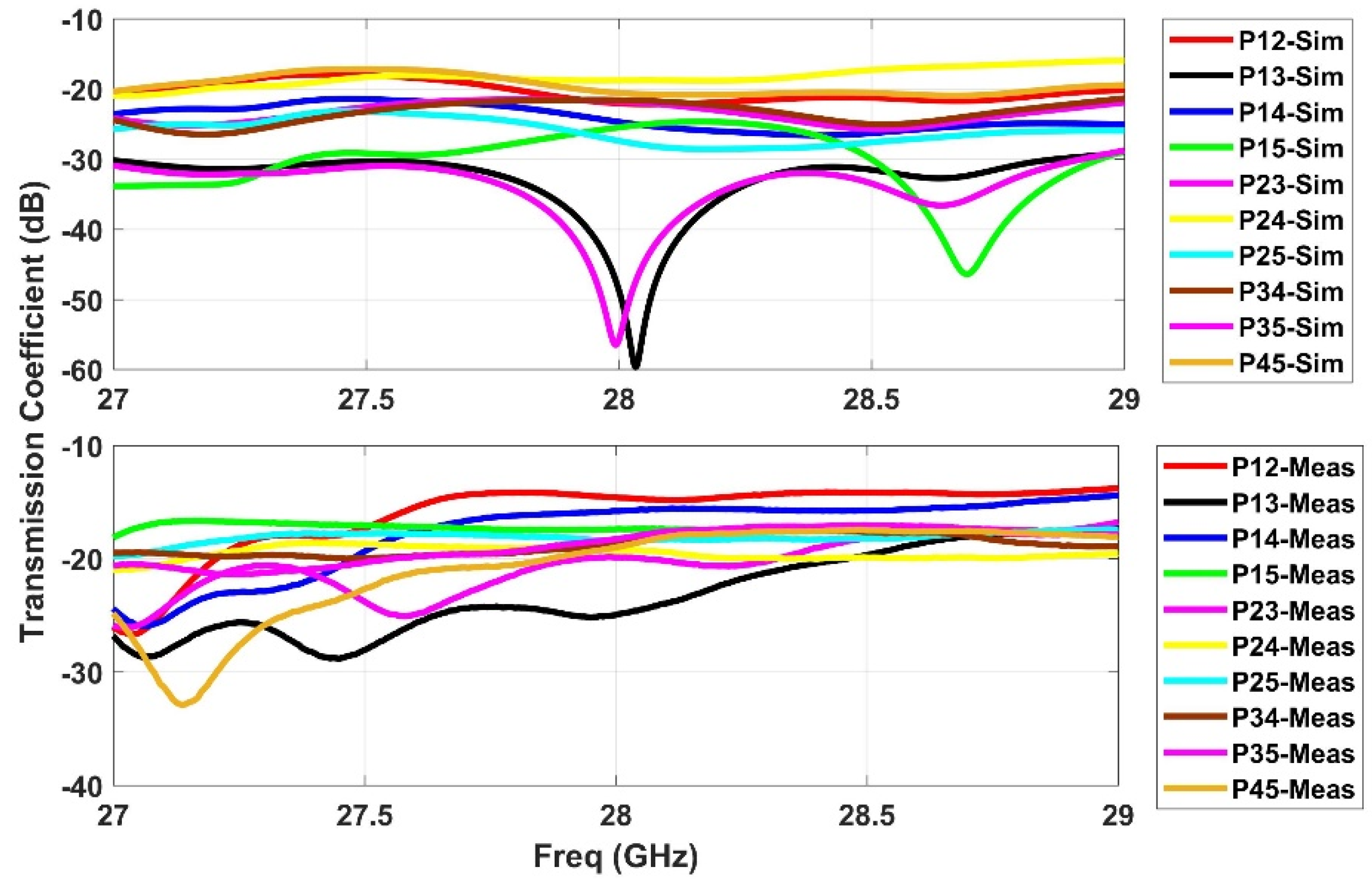 Sensors 21 01163 g006