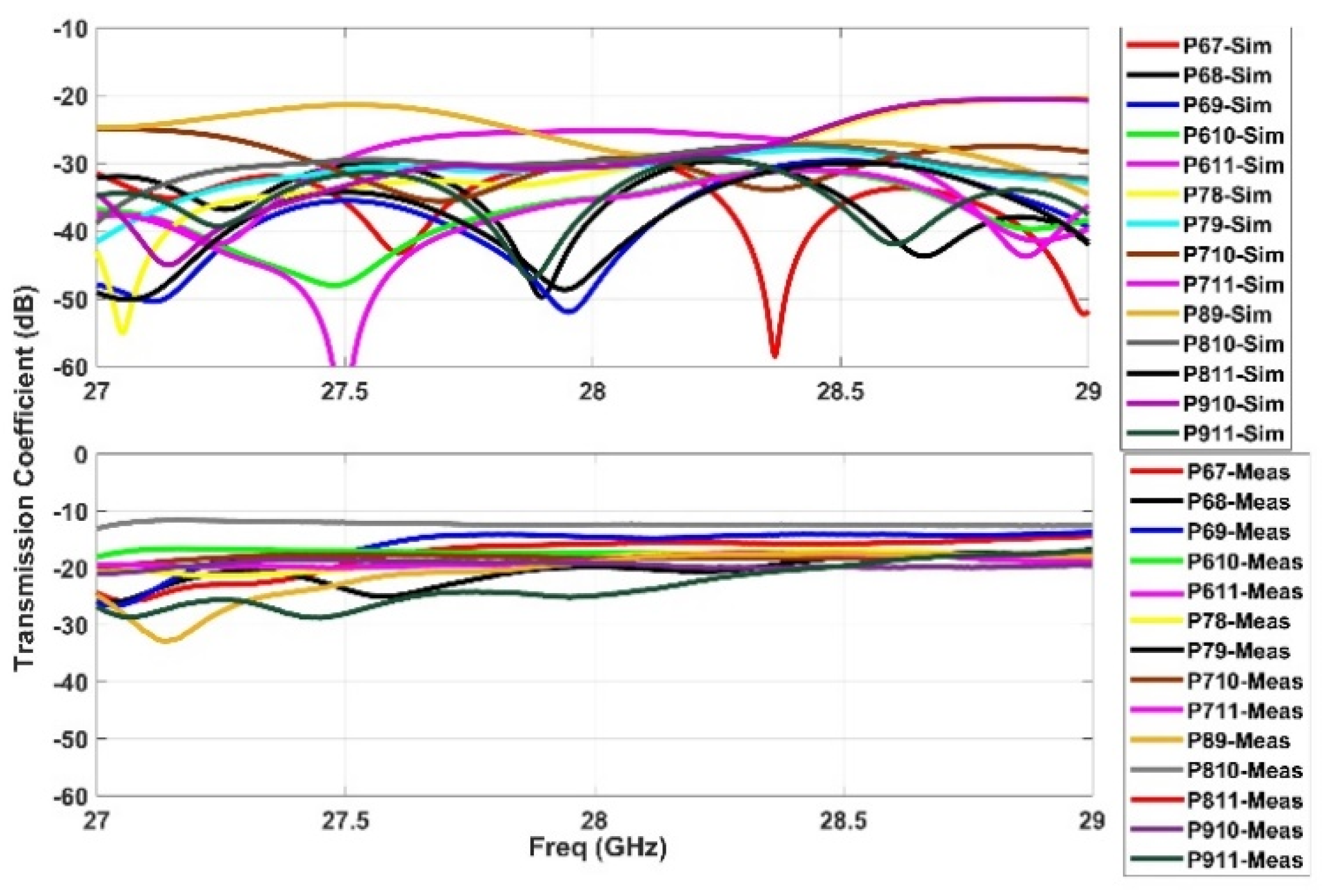 Sensors 21 01163 g007