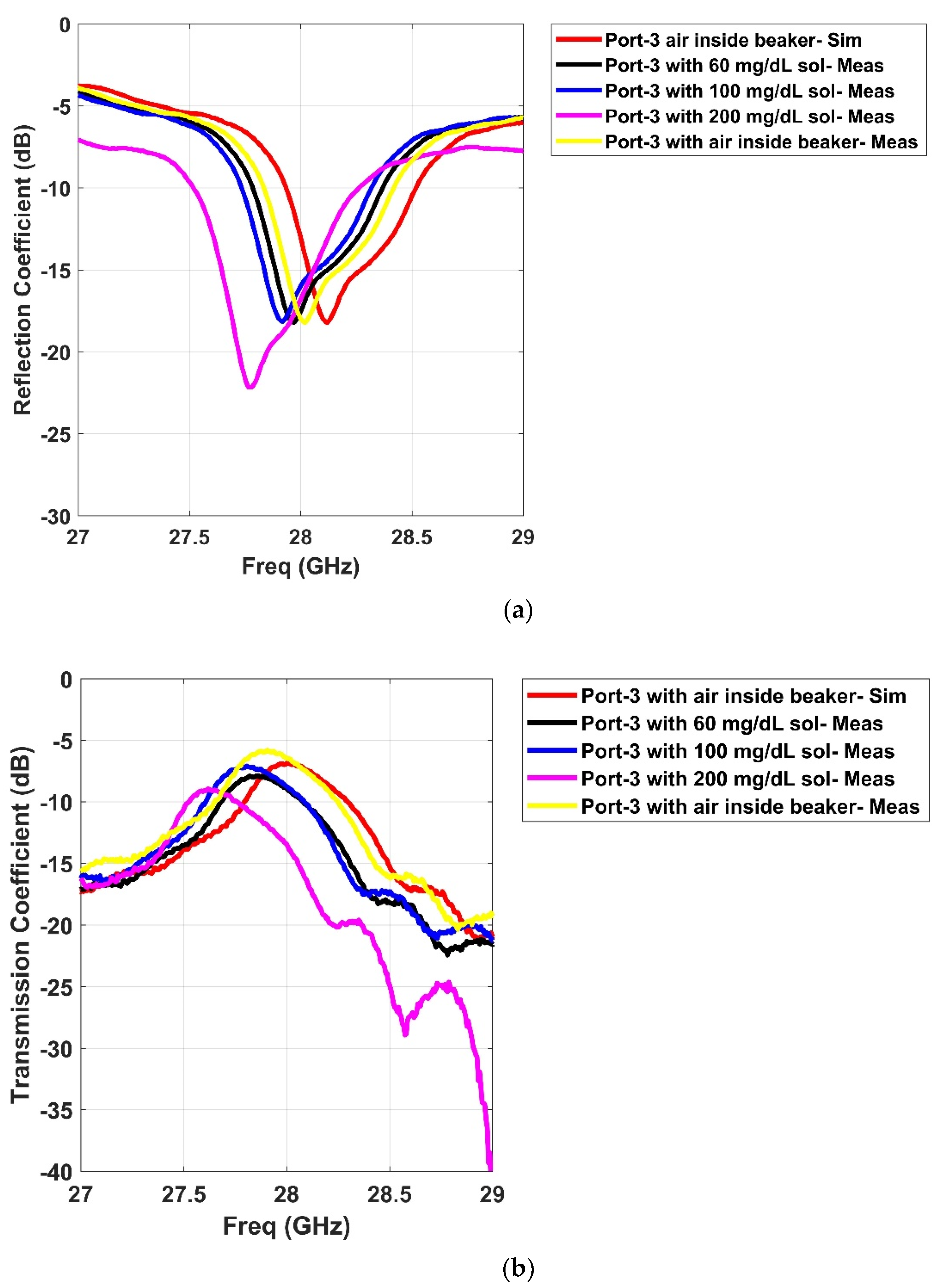 Sensors 21 01163 g014a