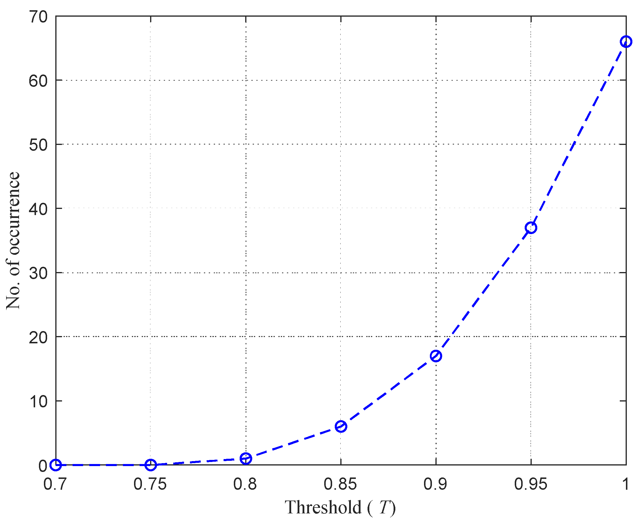 Sensors 21 01163 g016