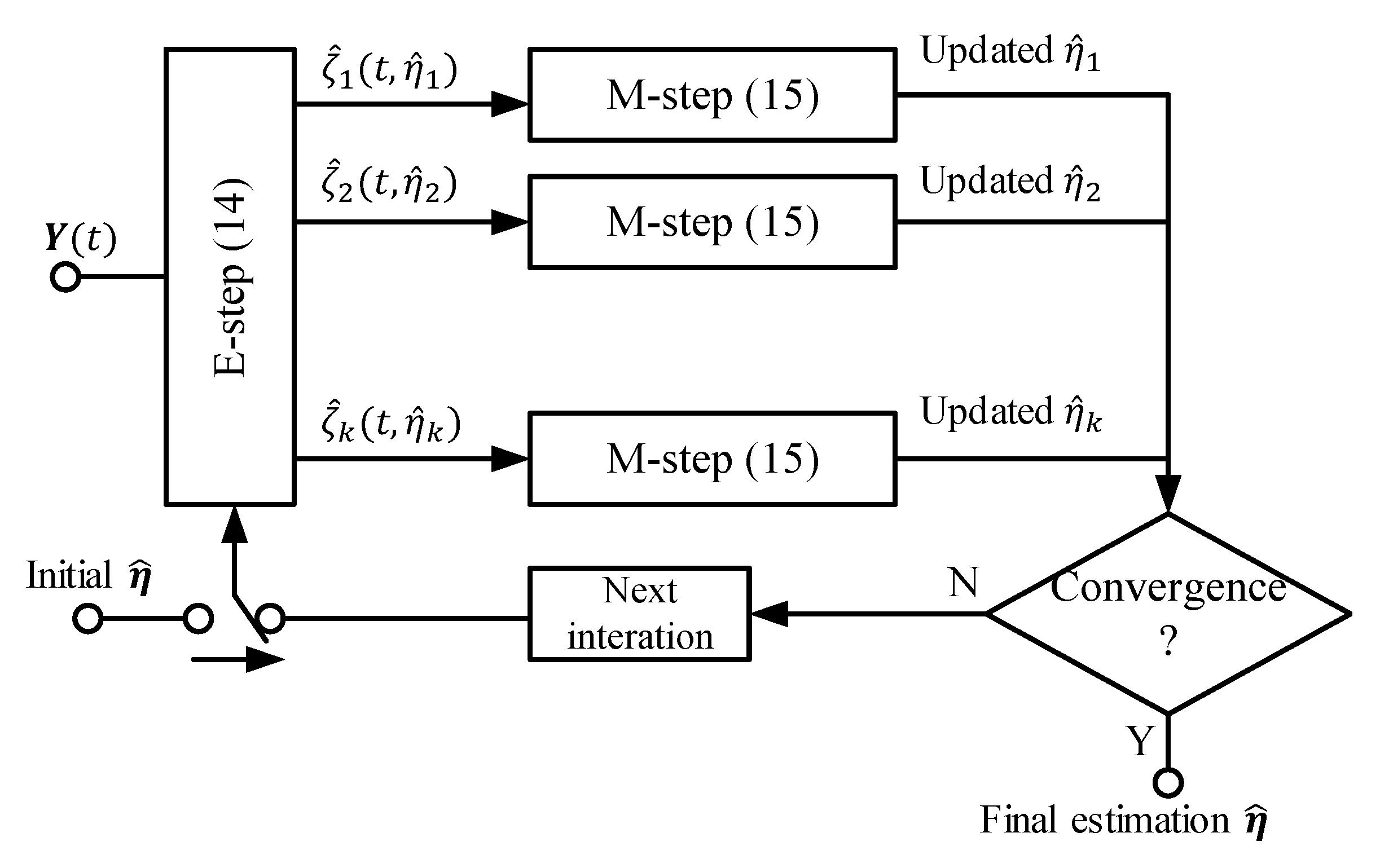 Sensors 21 01178 g003