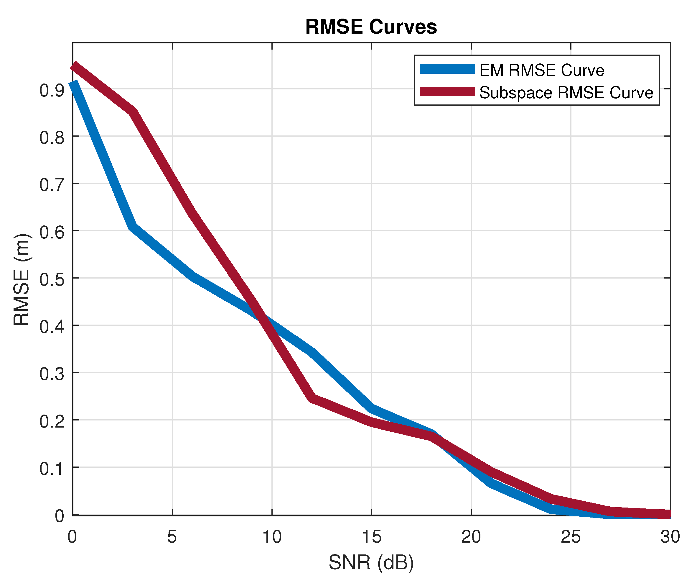 Sensors 21 01178 g005