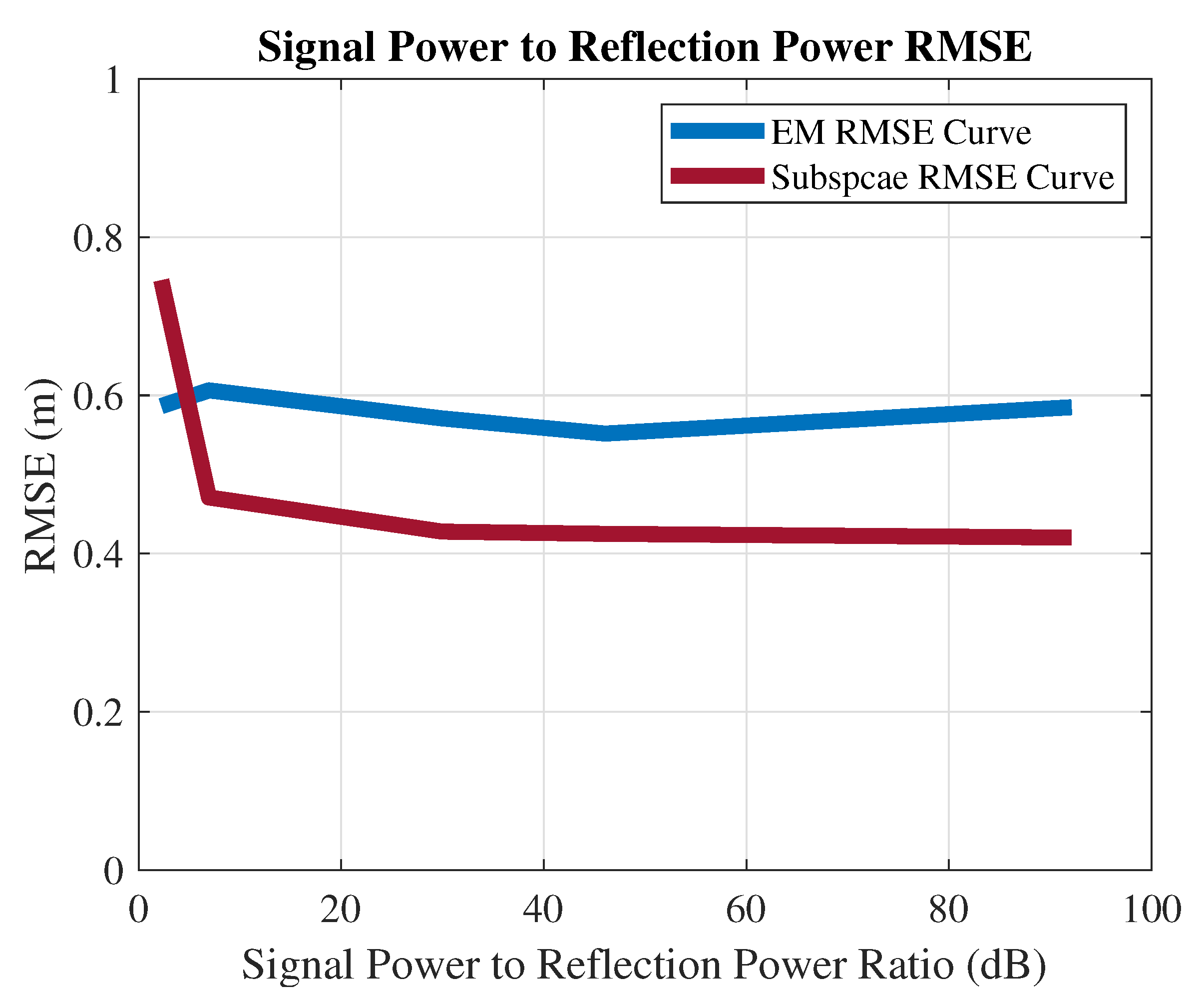 Sensors 21 01178 g008