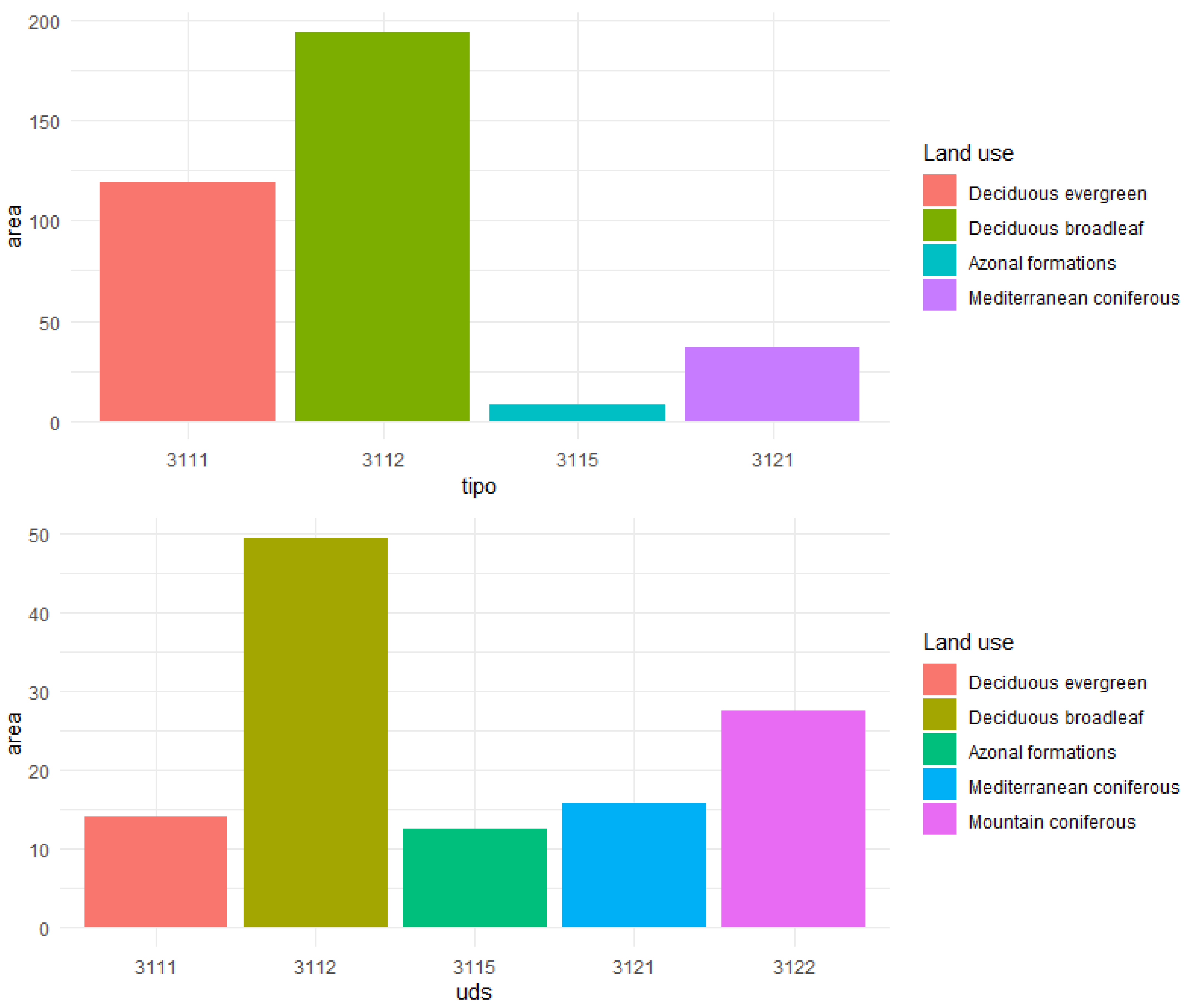 Sensors 21 01182 g003