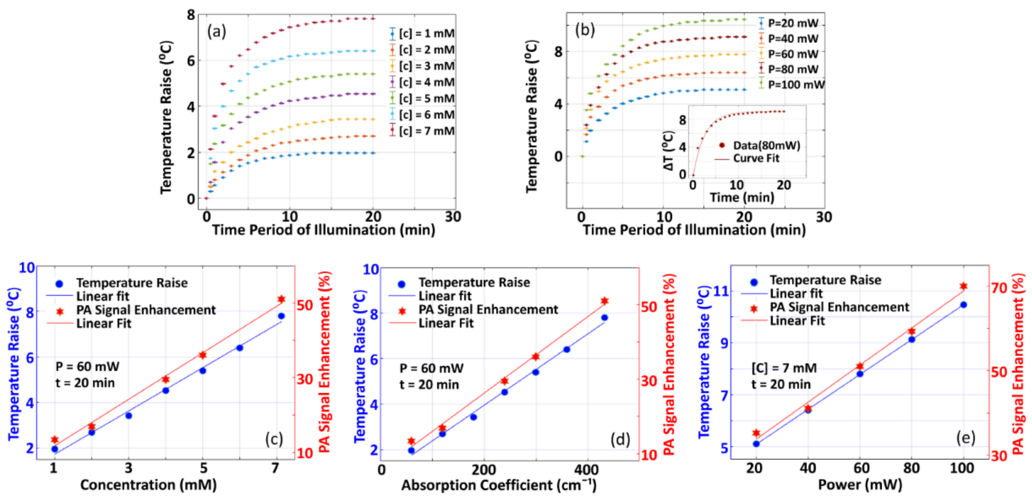 Sensors 21 01190 g005
