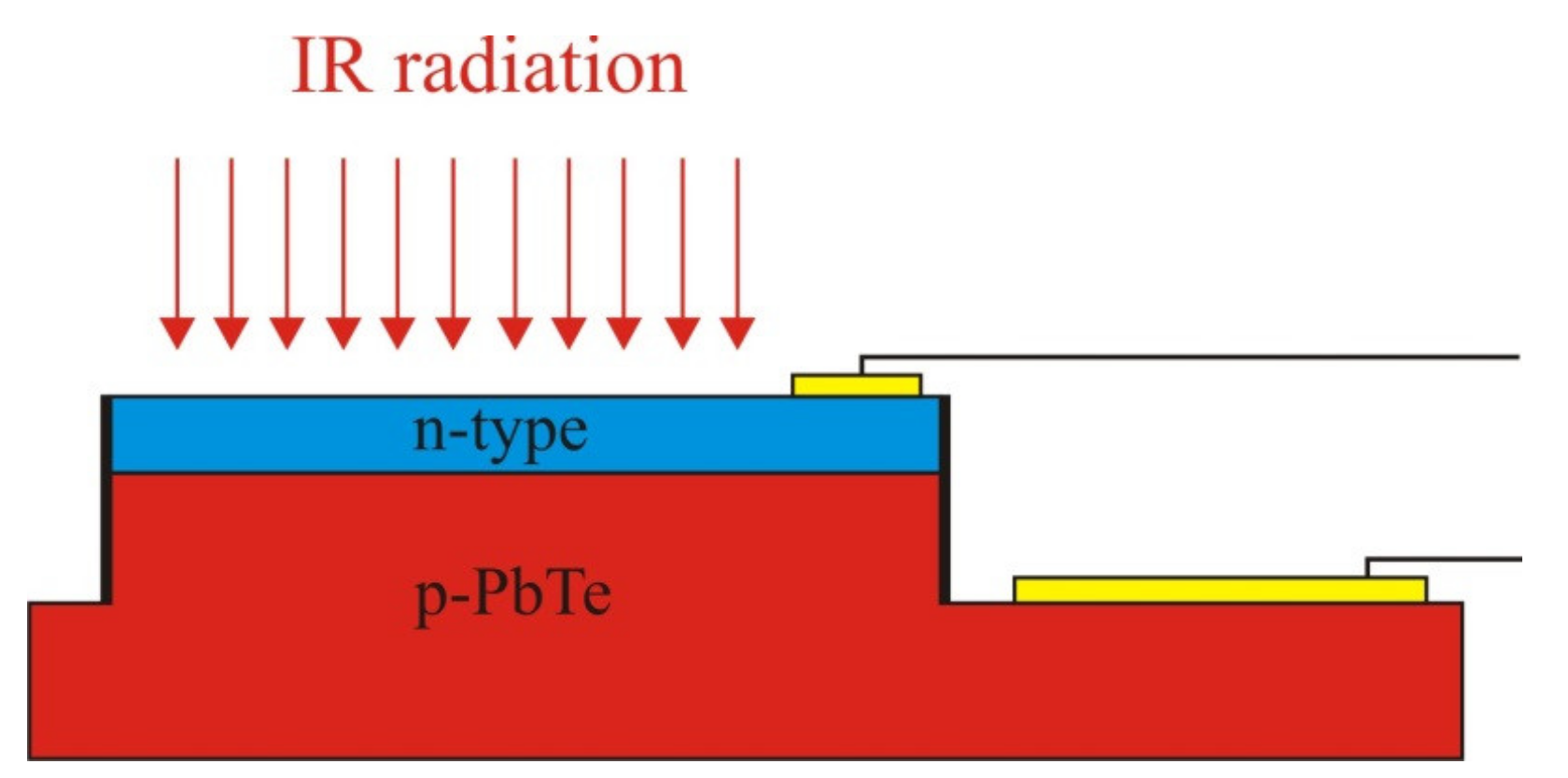 Sensors 21 01195 g004