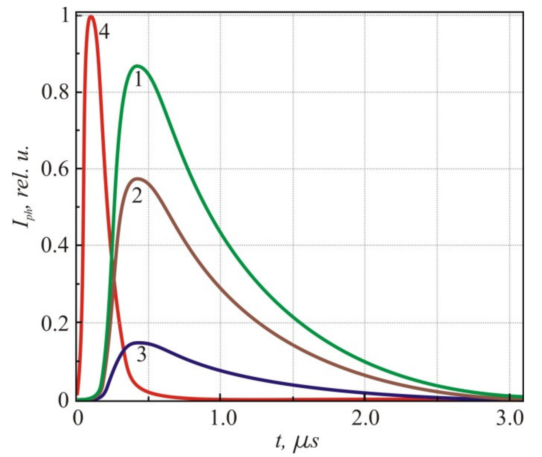 Sensors 21 01195 g006