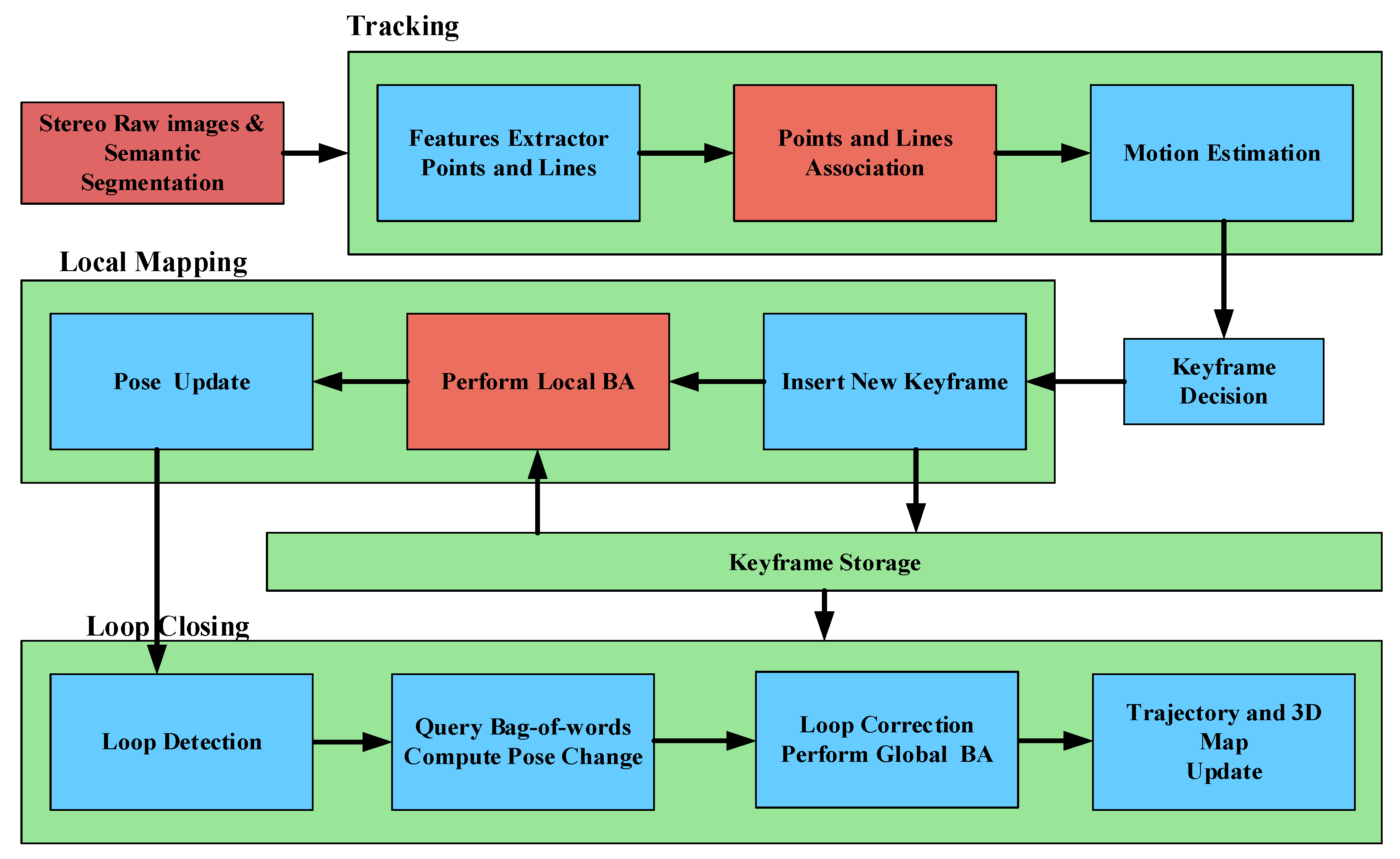 Sensors 21 01196 g003