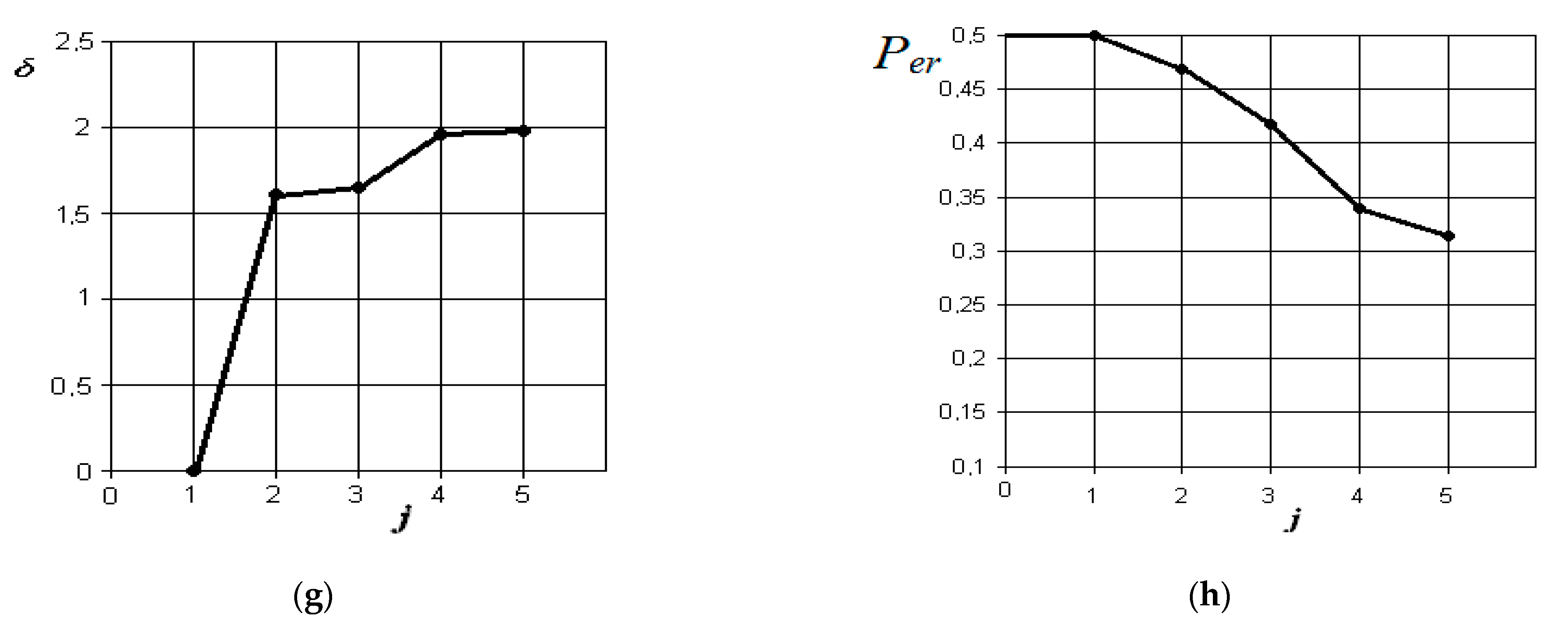 Sensors 21 01198 g010b Sensors 21 01198 g010b
