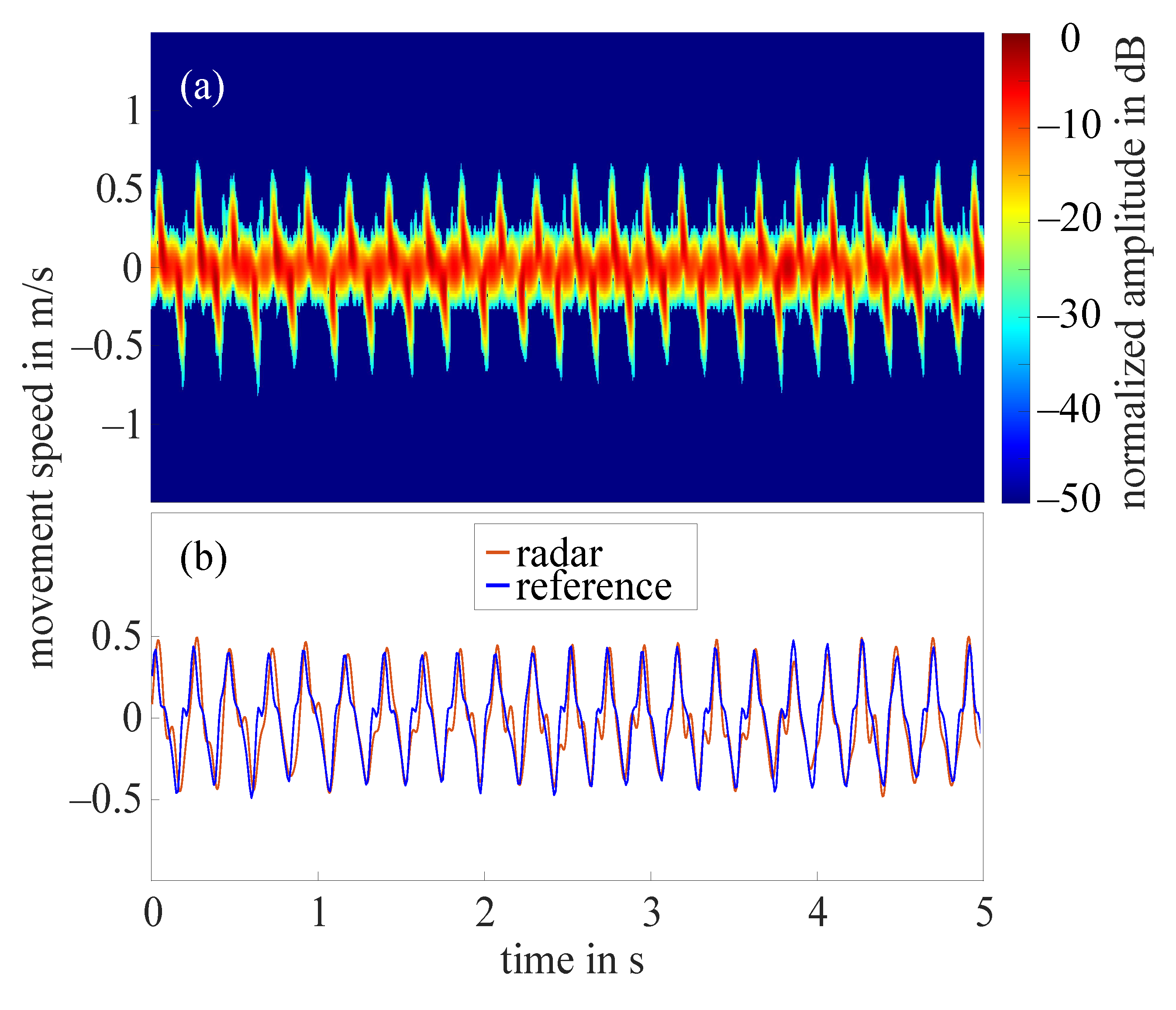 Sensors 21 01208 g007 Sensors 21 01208 g007