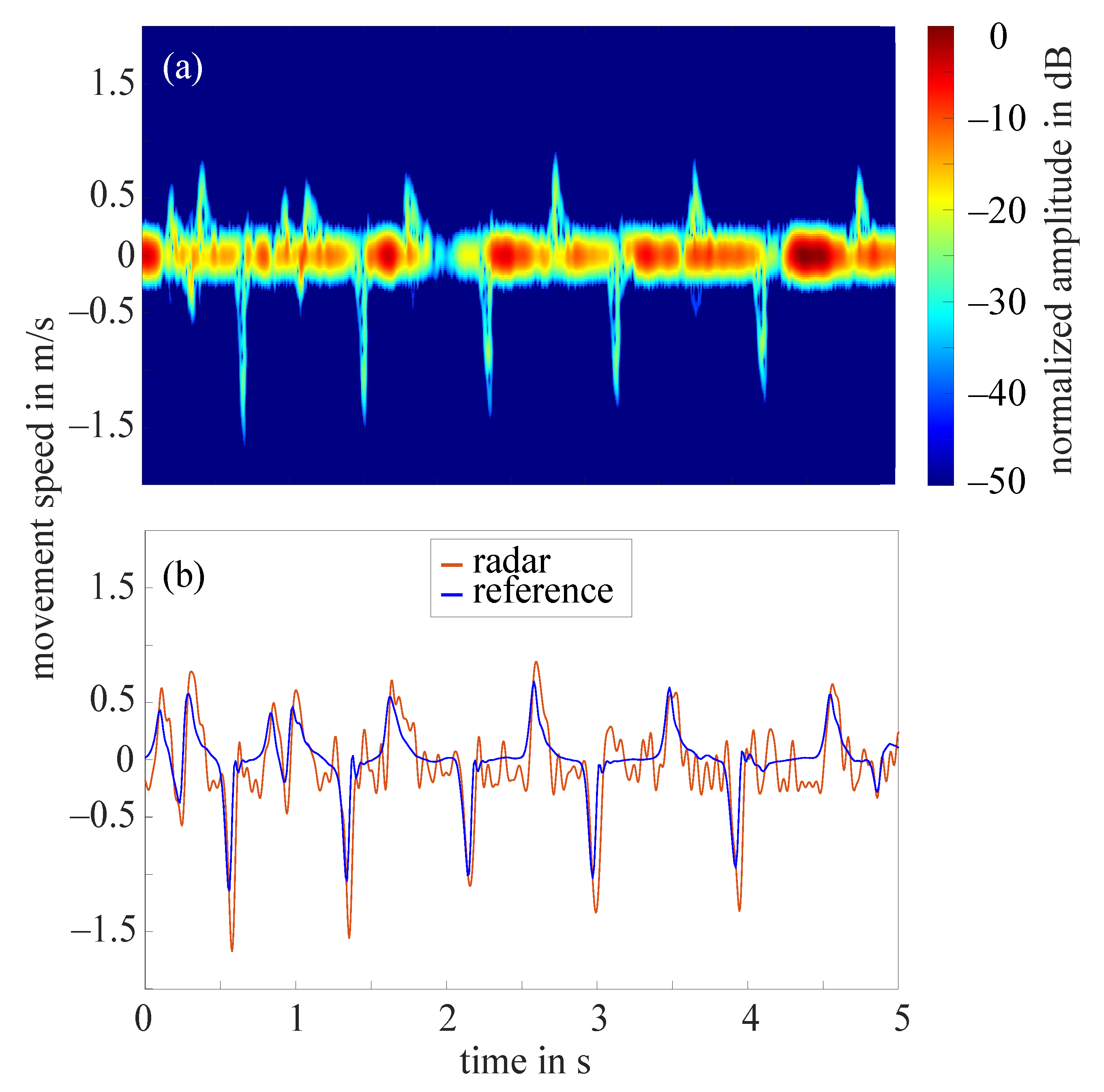 Sensors 21 01208 g008 Sensors 21 01208 g008