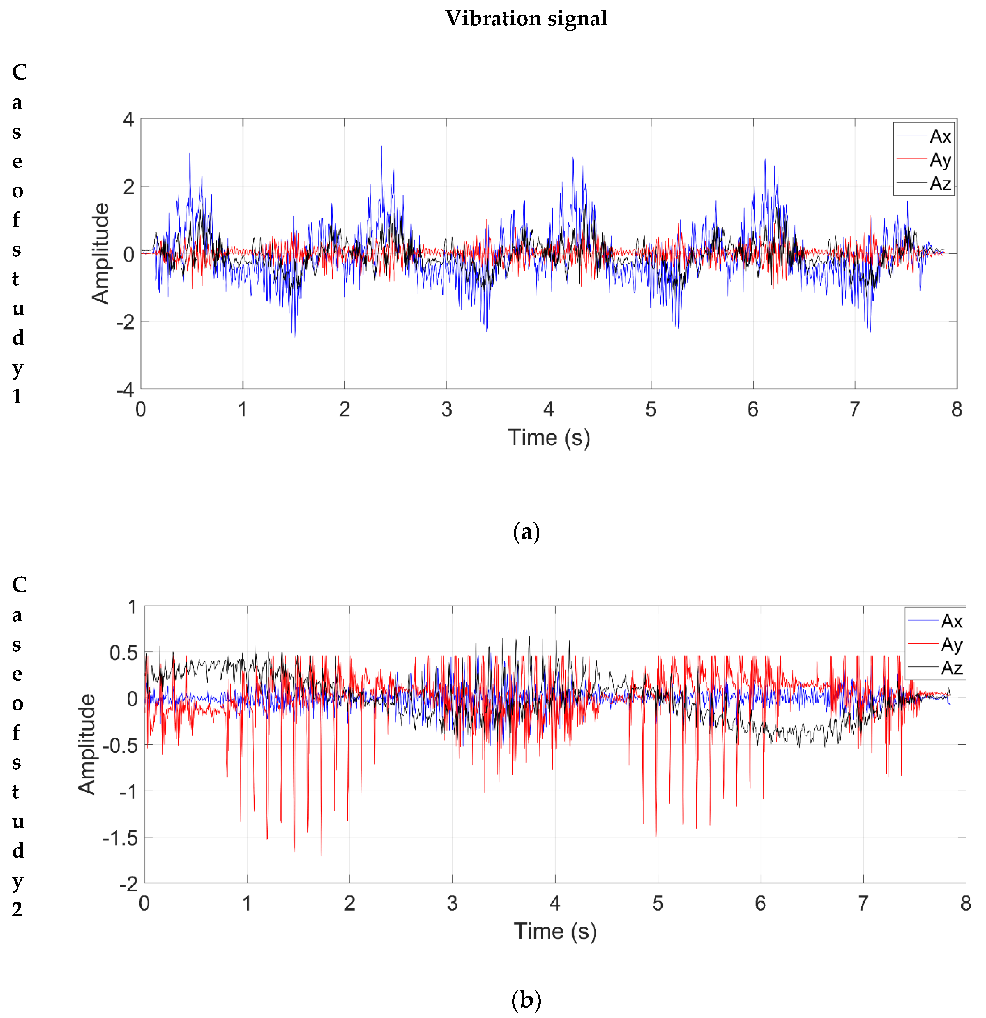 Sensors 21 01209 g008