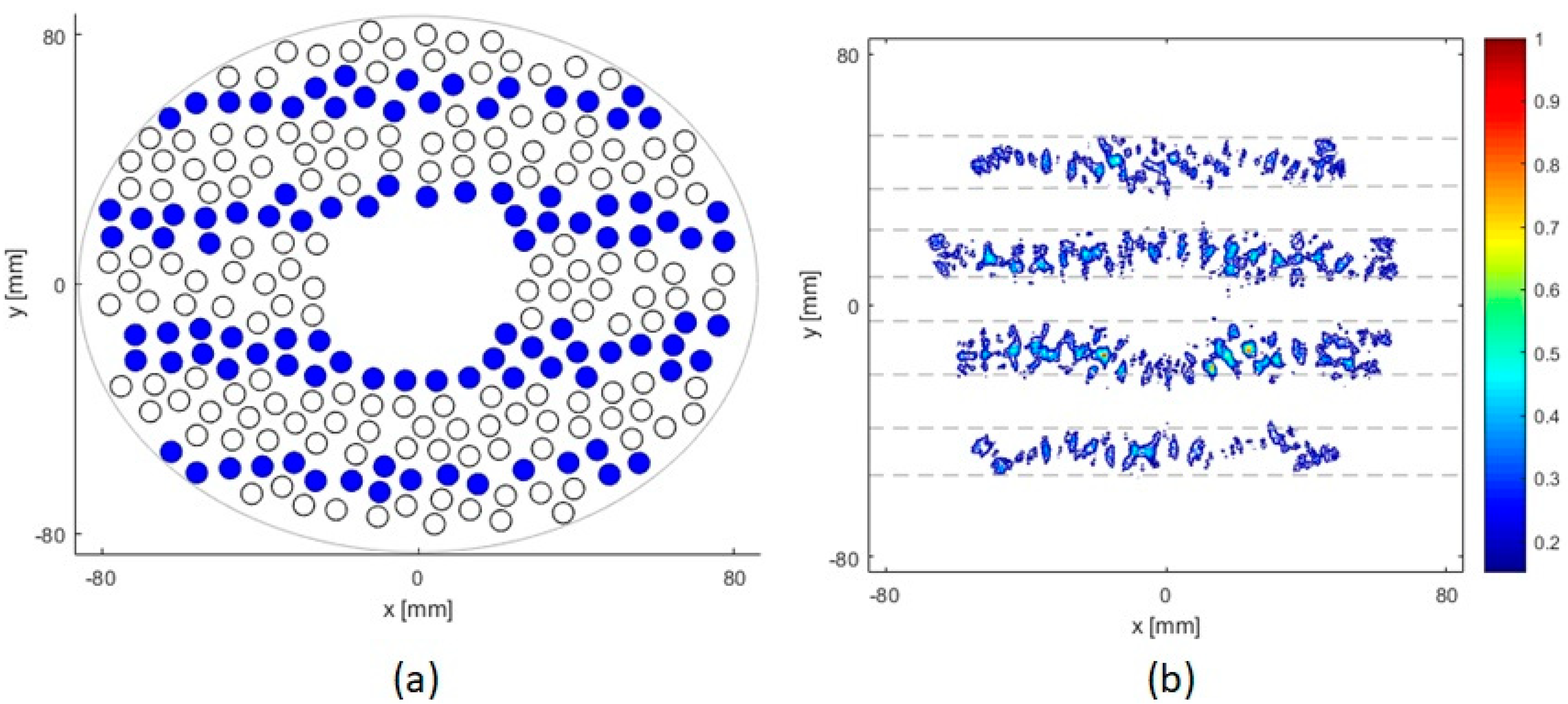 Sensors 21 01211 g004