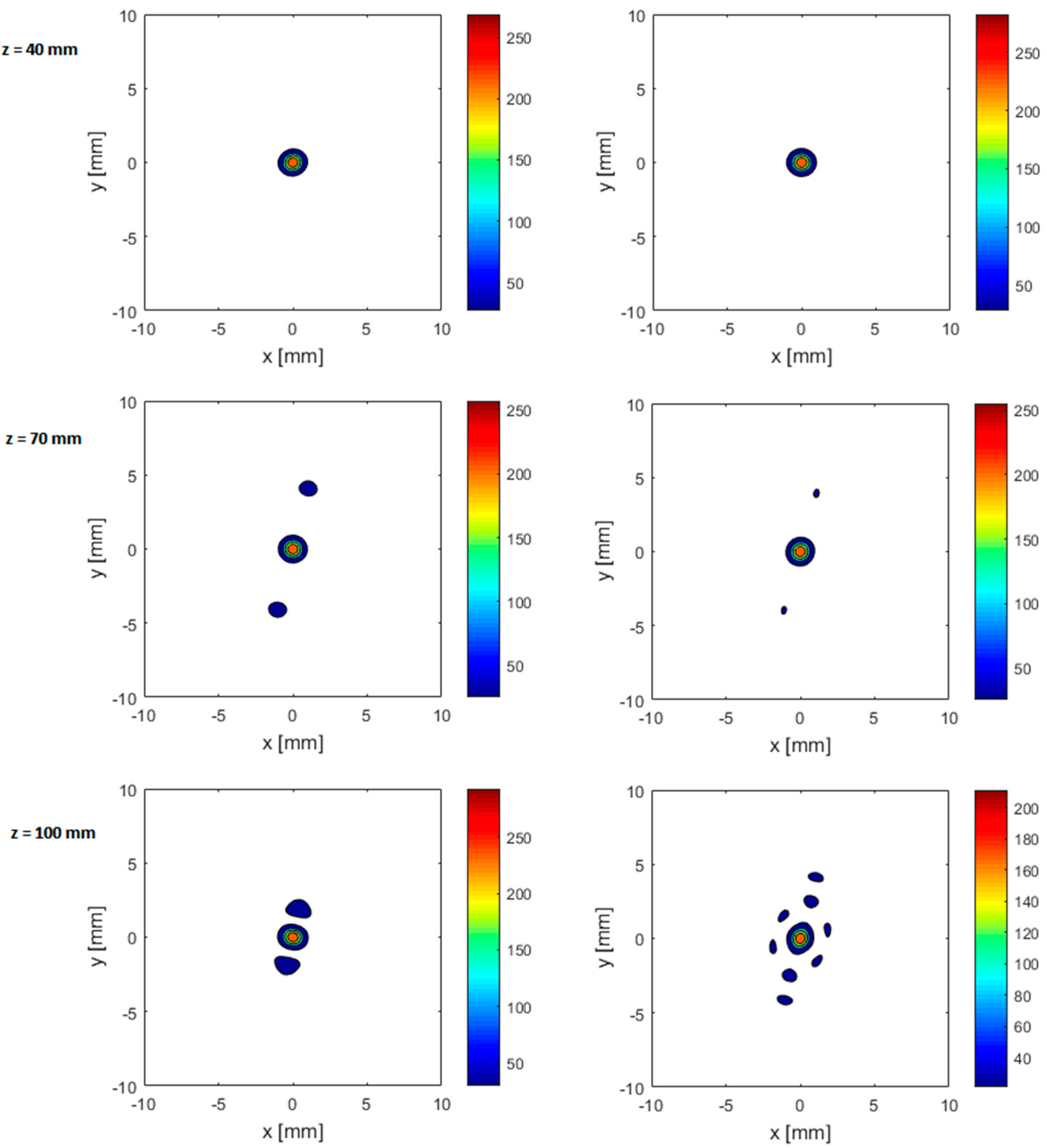 Sensors 21 01211 g007