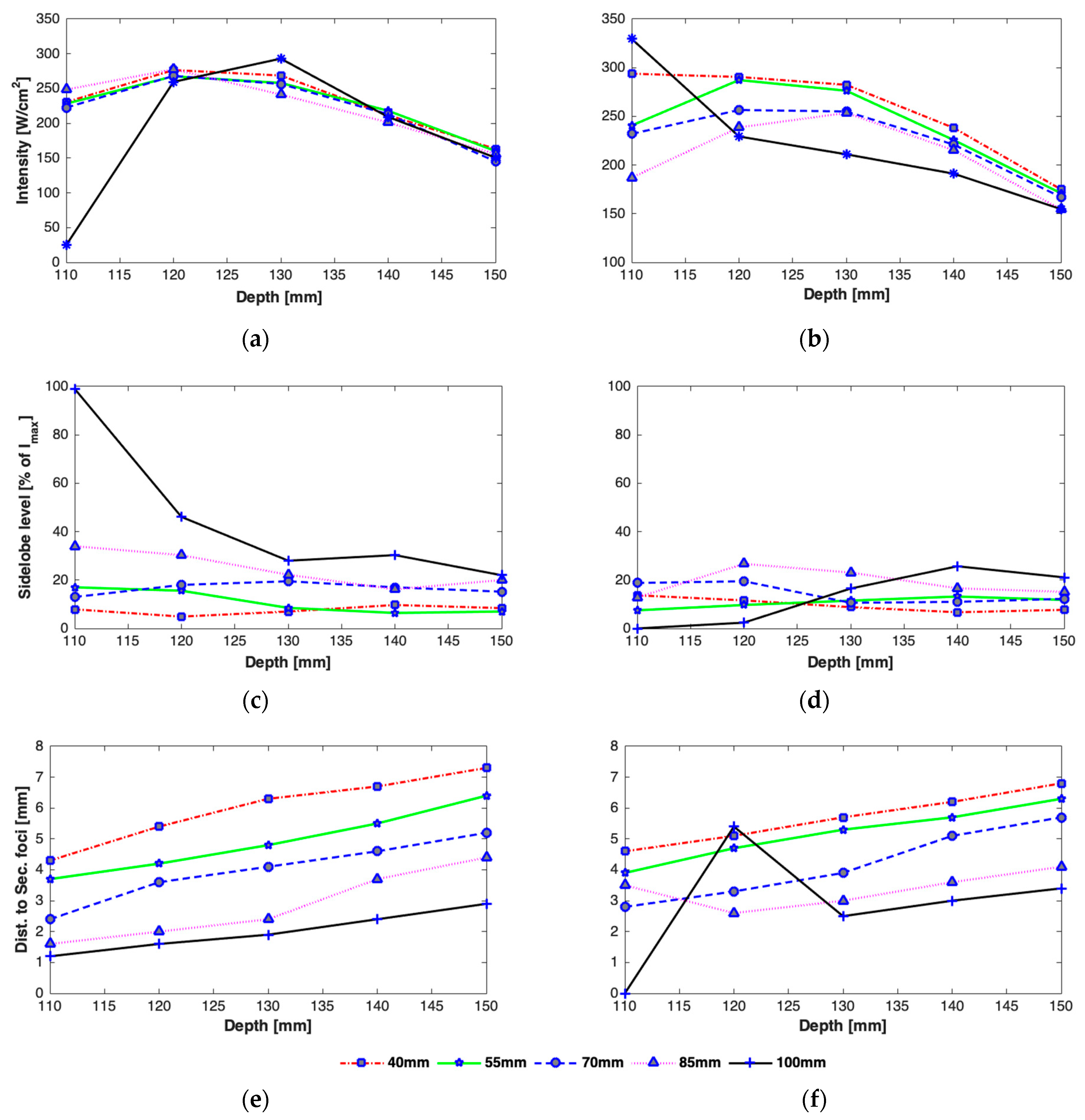 Sensors 21 01211 g008