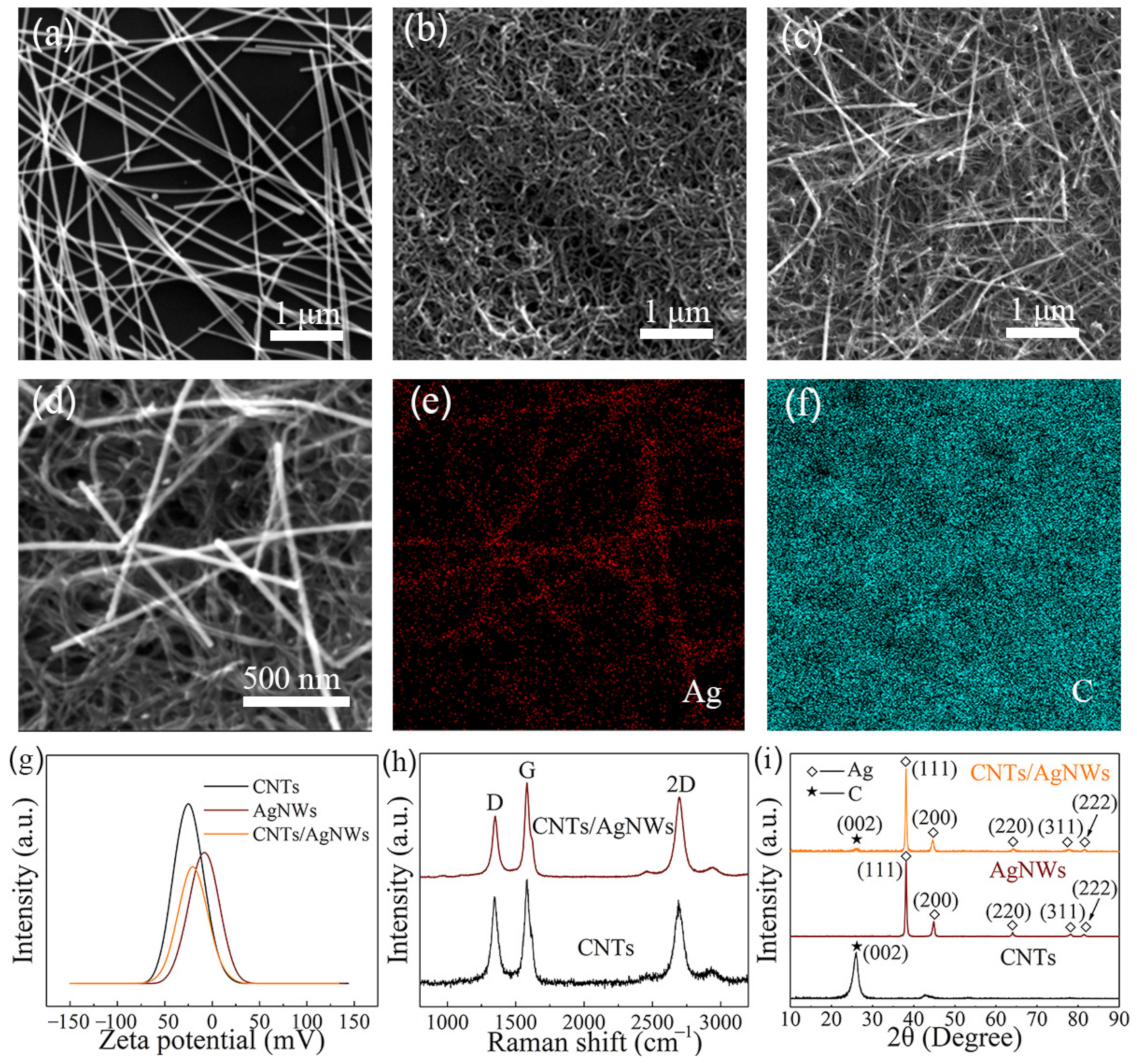 Sensors 21 01220 g002 Sensors 21 01220 g002