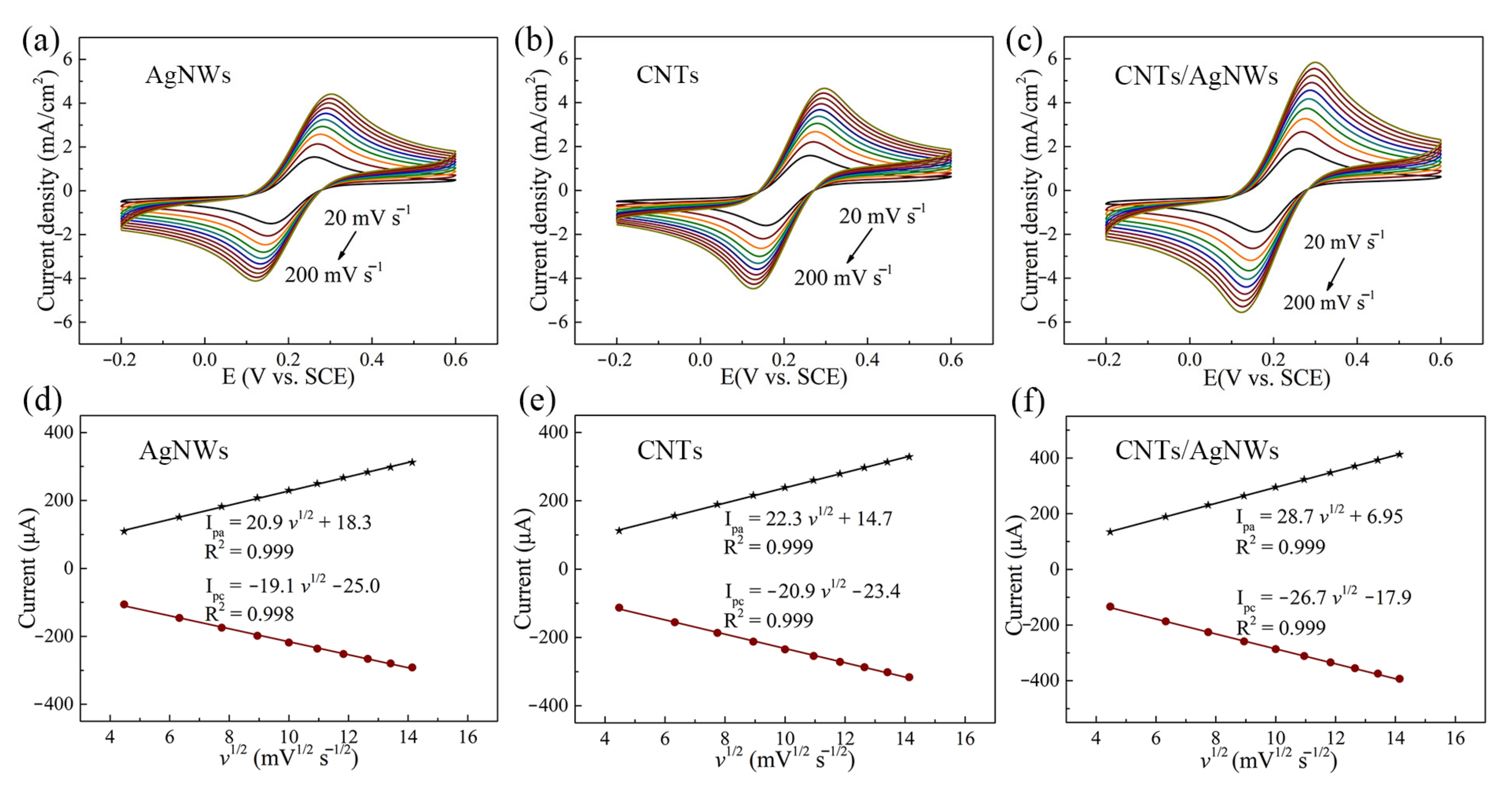 Sensors 21 01220 g004 Sensors 21 01220 g004