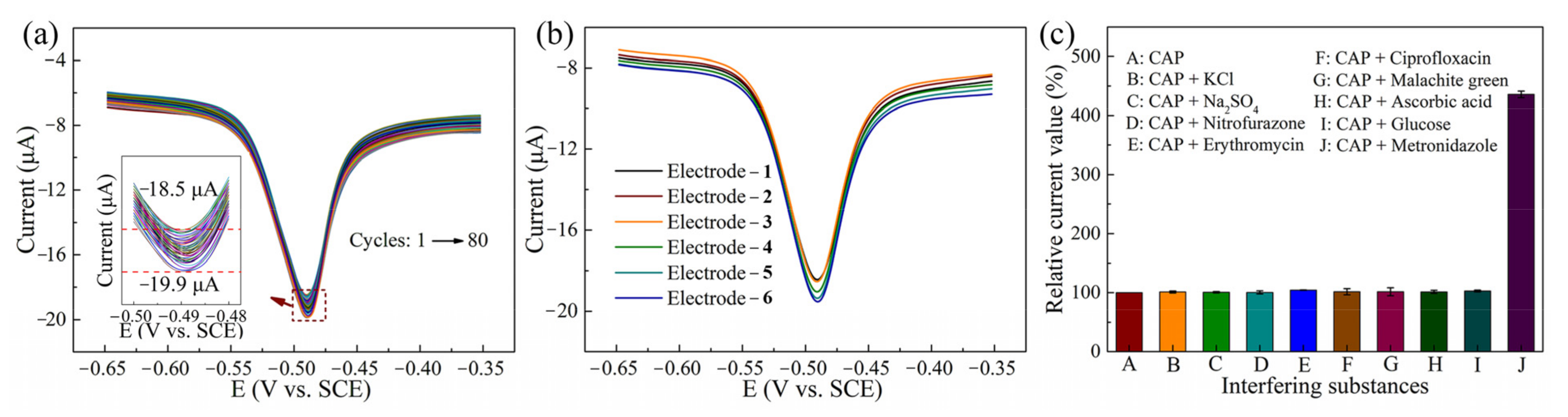 Sensors 21 01220 g006 Sensors 21 01220 g006