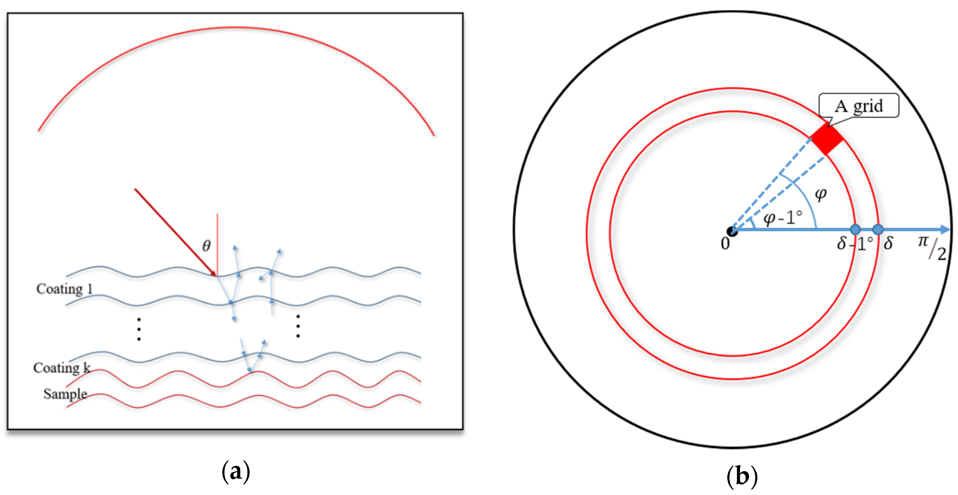 Sensors 21 01221 g002 Sensors 21 01221 g002