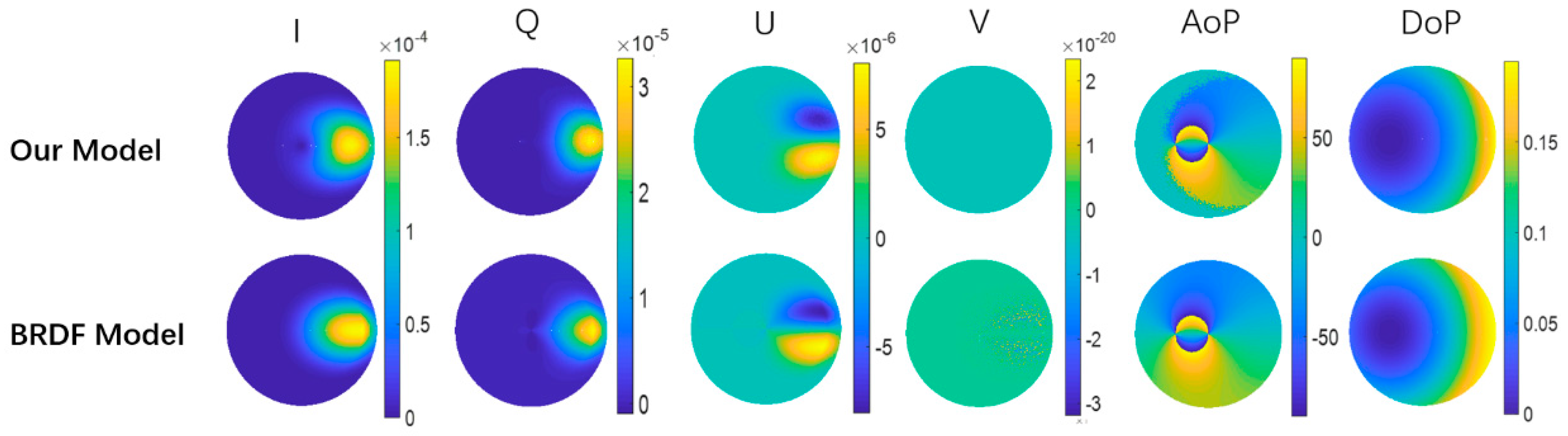 Sensors 21 01221 g004 Sensors 21 01221 g004