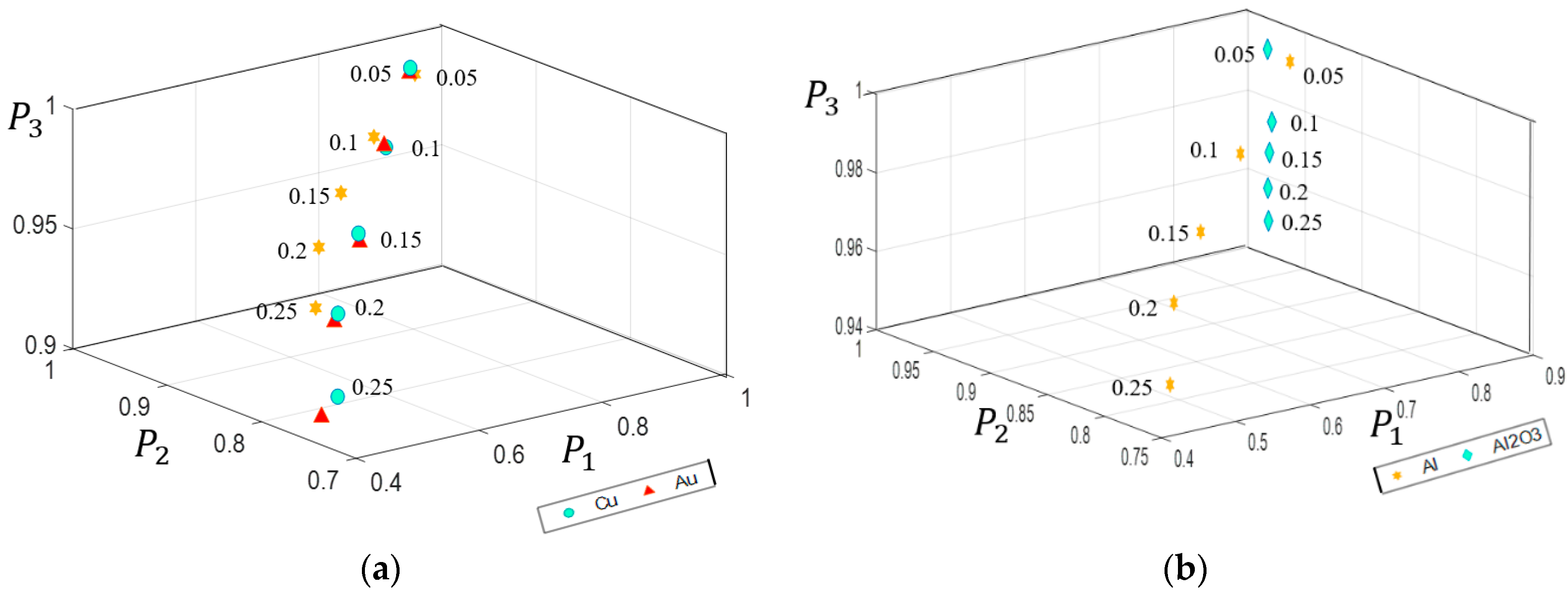 Sensors 21 01221 g005 Sensors 21 01221 g005