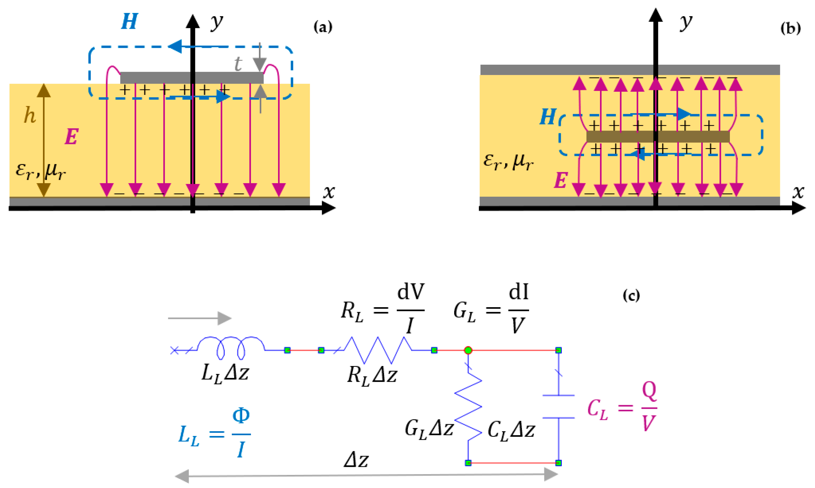 Sensors | Free Full-Text | Passive Equalization Networks—Efficient 