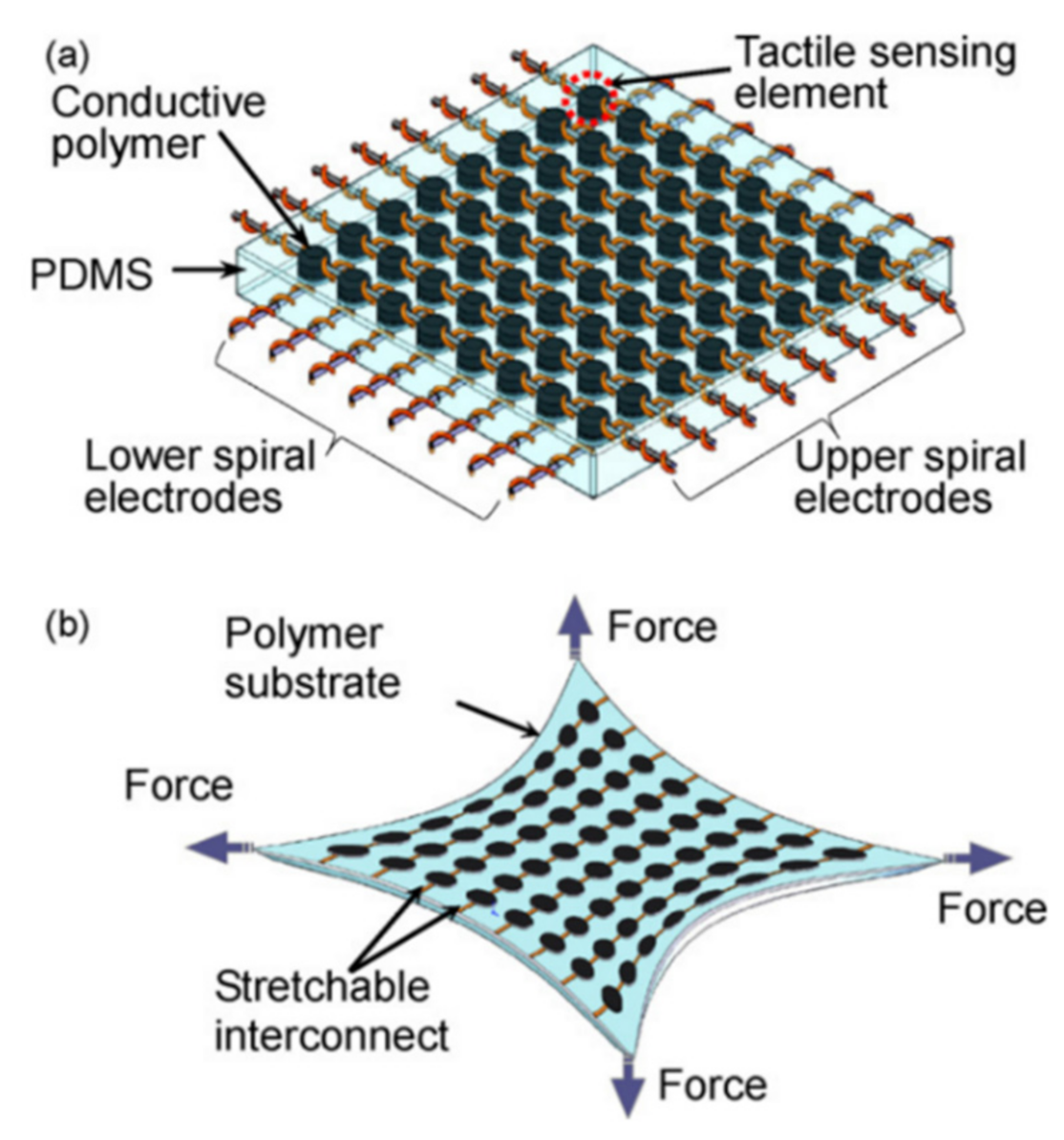 Sensor array