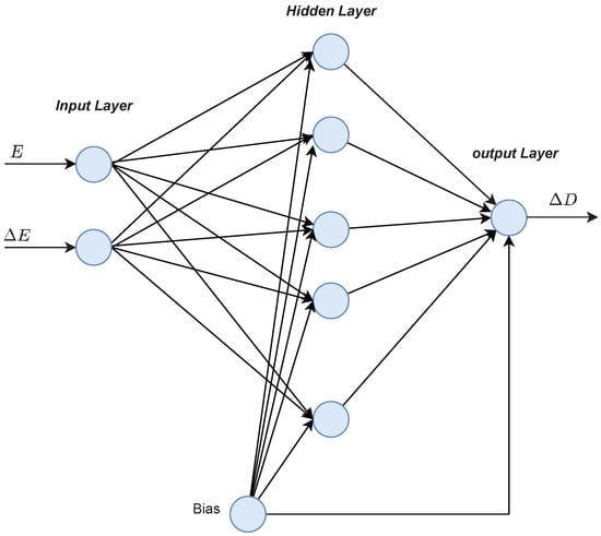 Sensors | Free Full-Text | Promising MPPT Methods Combining ...