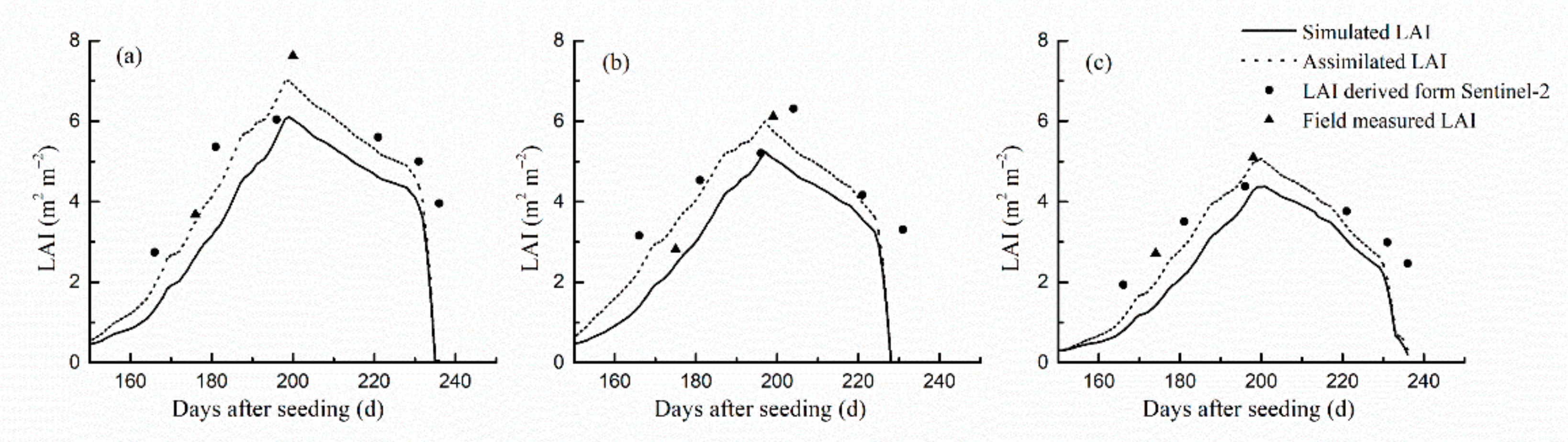 Sensors 21 01247 g004