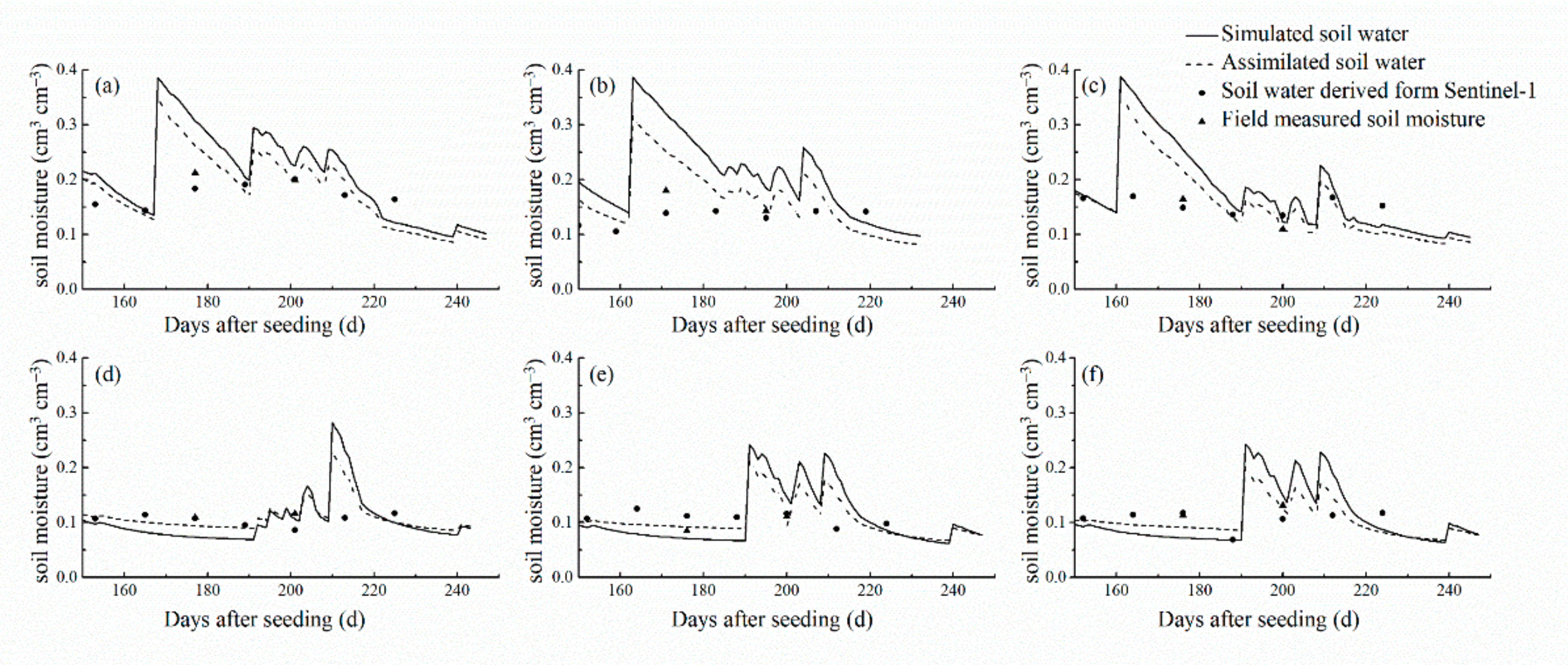 Sensors 21 01247 g006