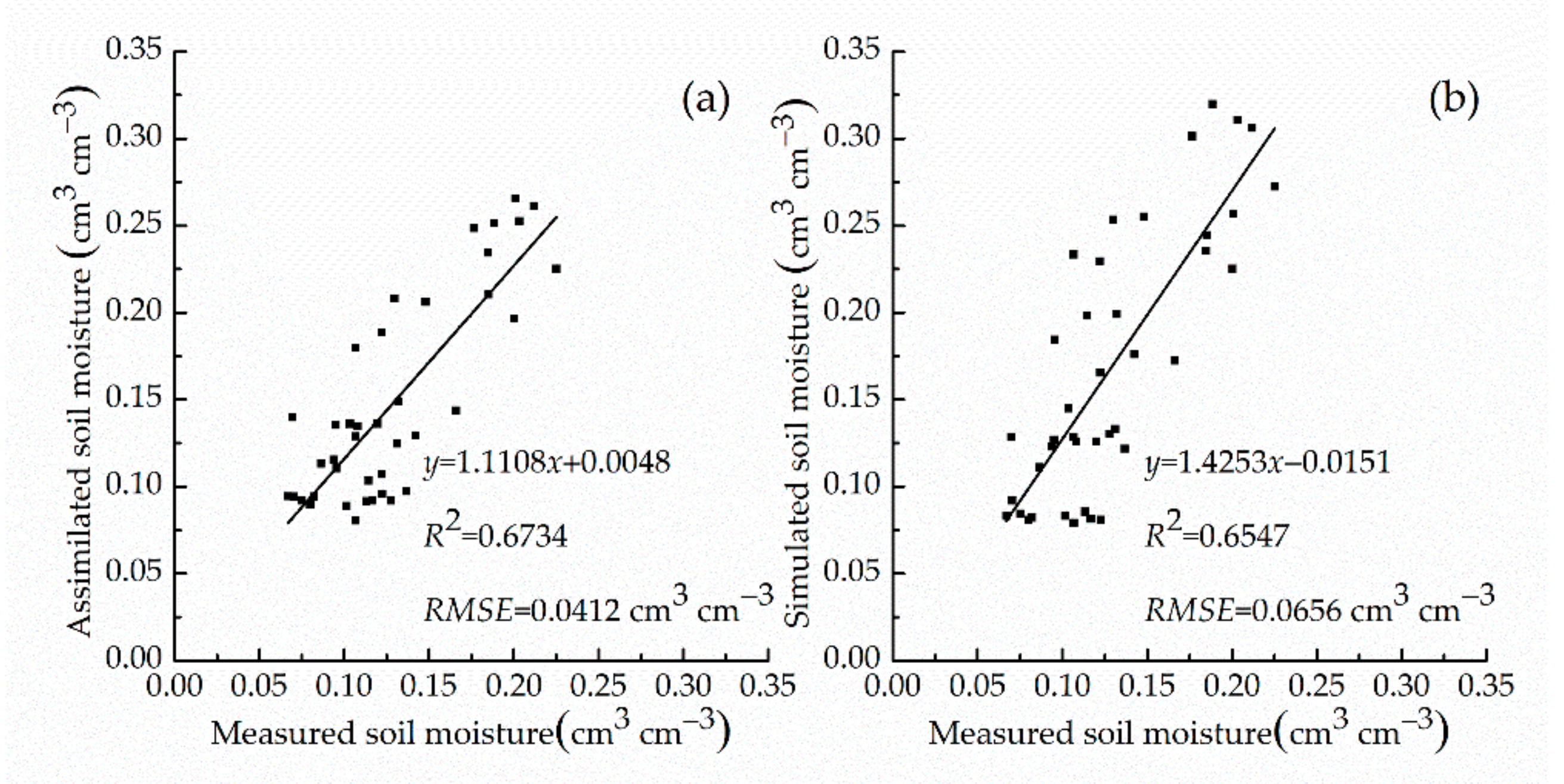 Sensors 21 01247 g007