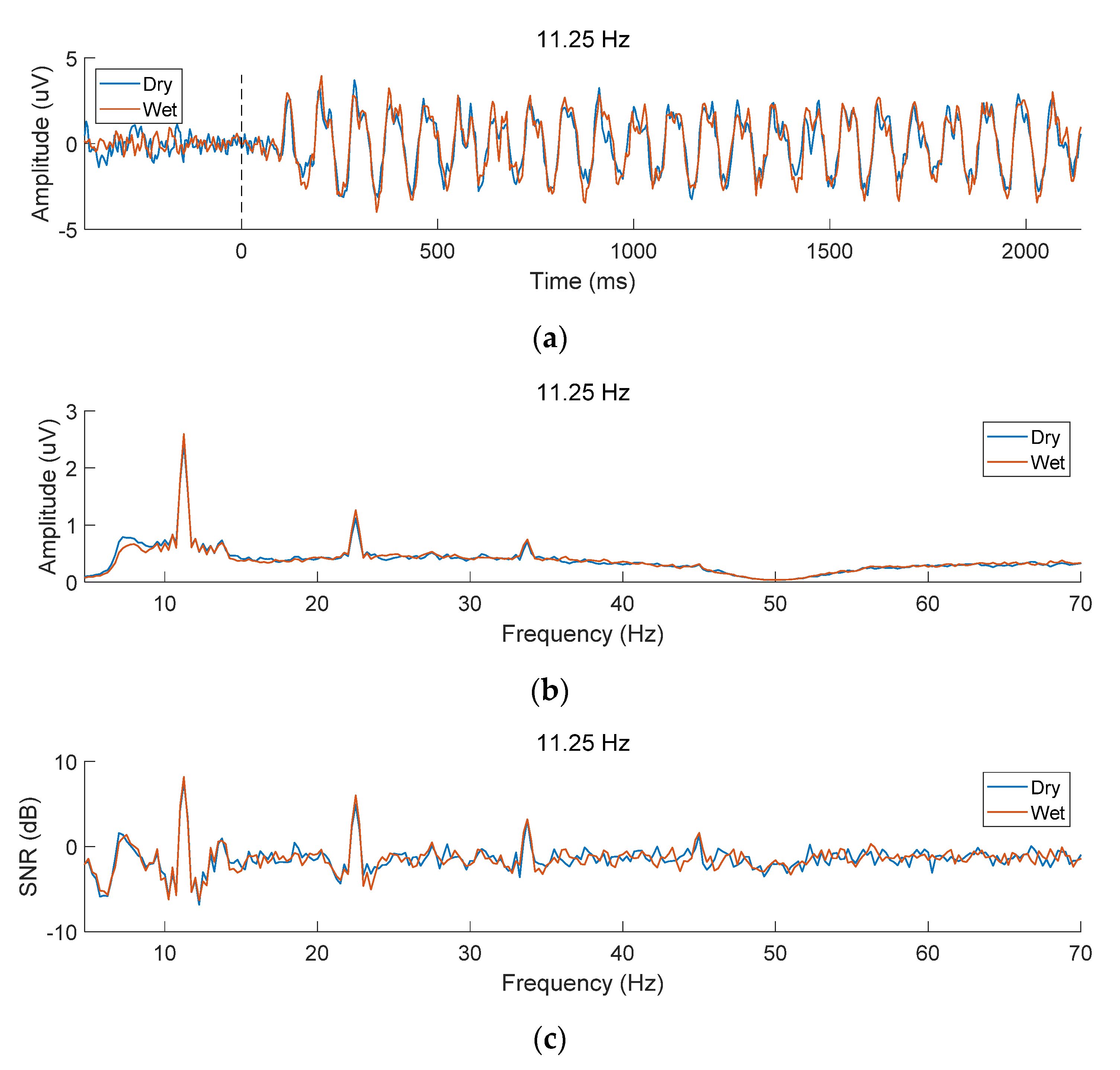 Sensors 21 01256 g004