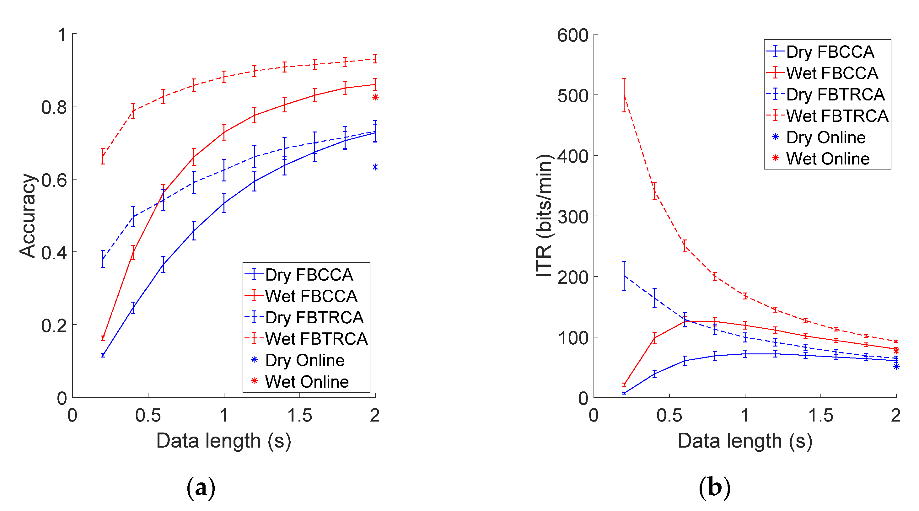 Sensors 21 01256 g007