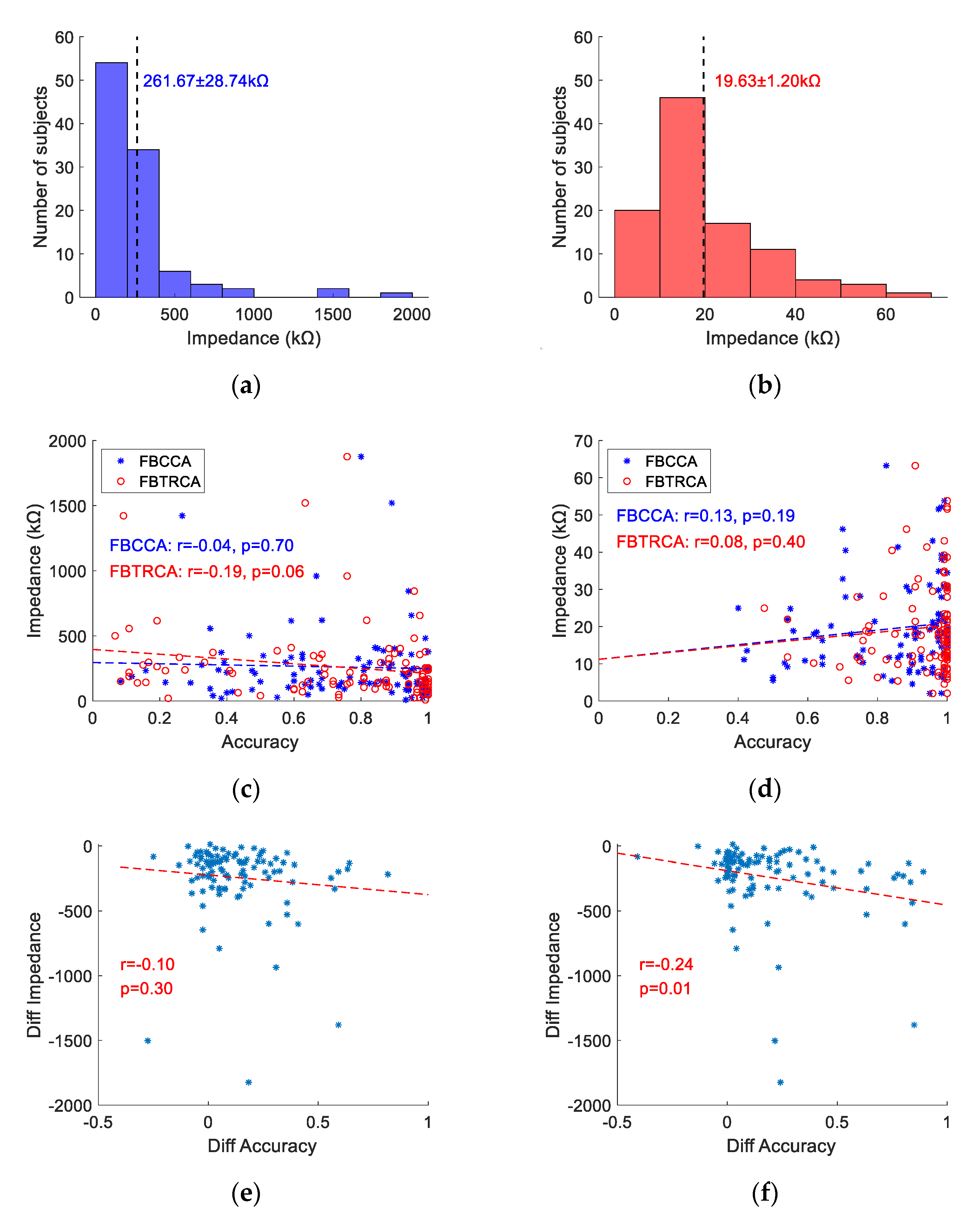 Sensors 21 01256 g009