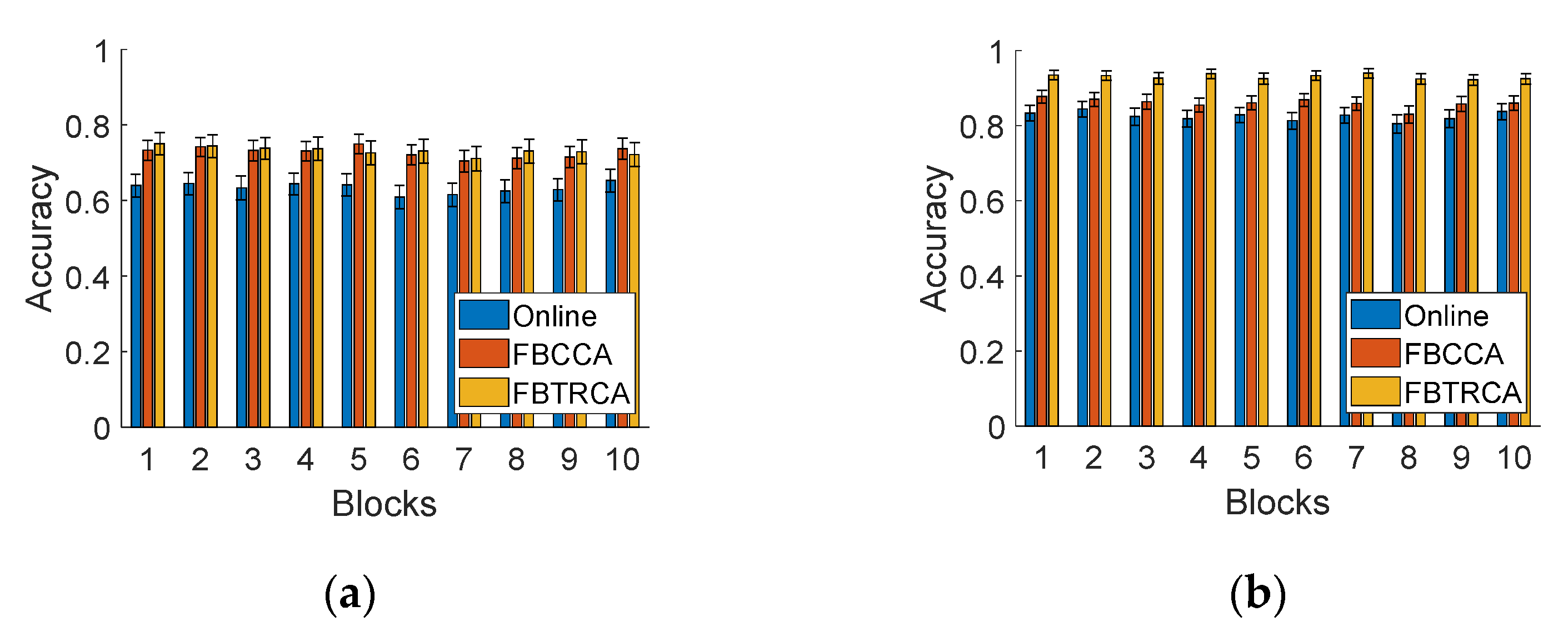 Sensors 21 01256 g011a