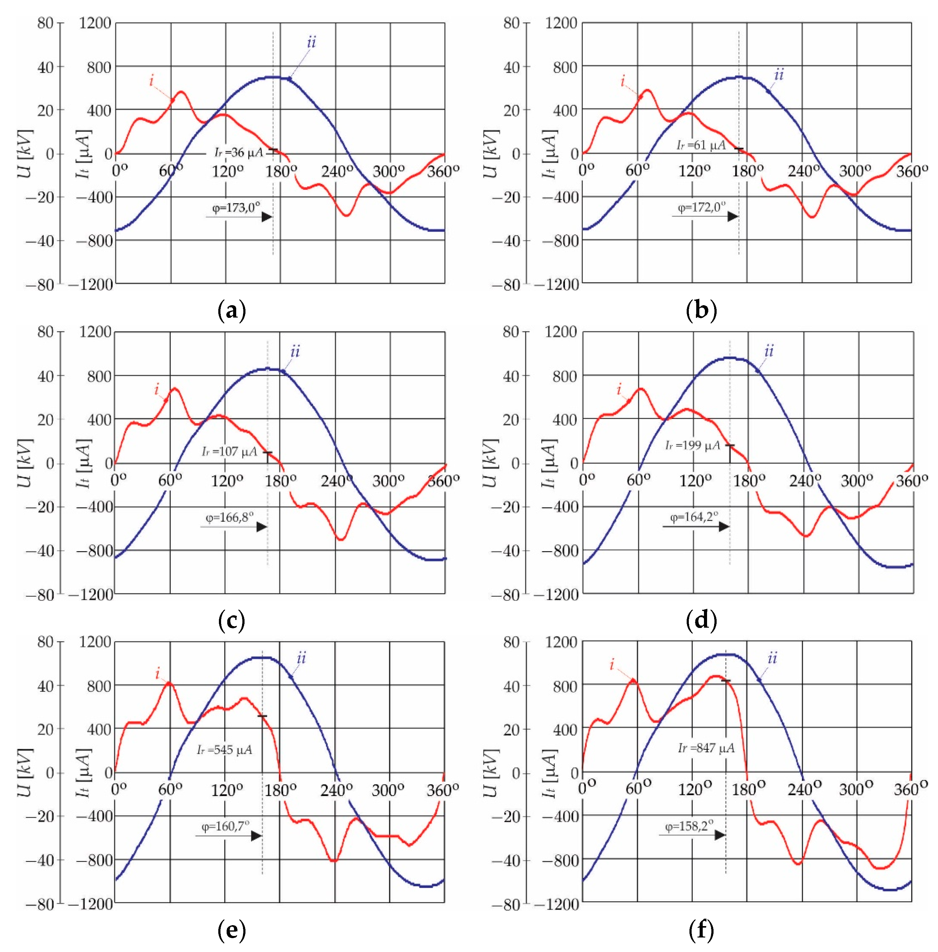 Sensors 21 01257 g003