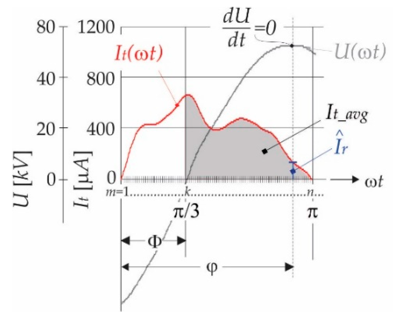 Sensors 21 01257 g004