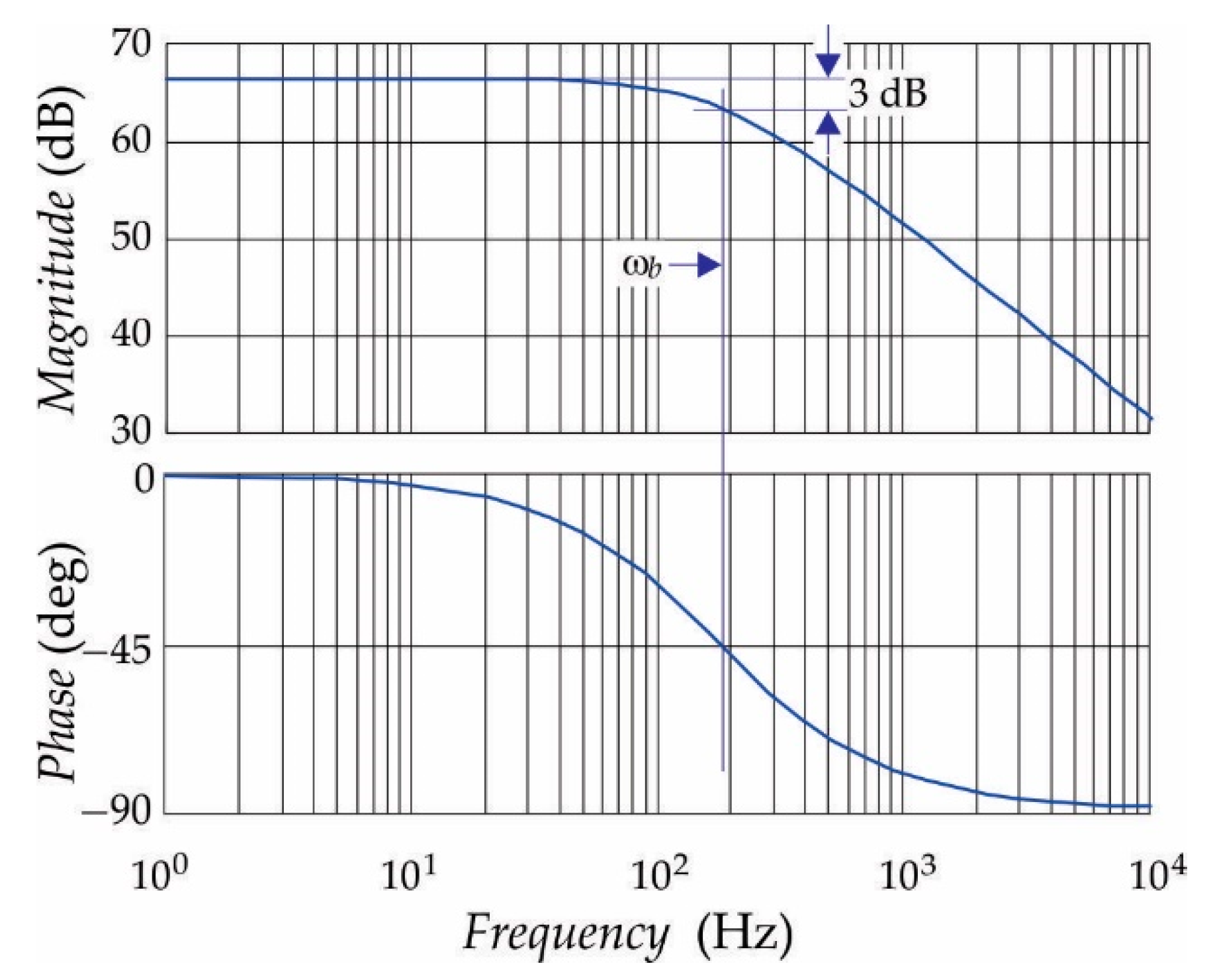 Sensors 21 01257 g010