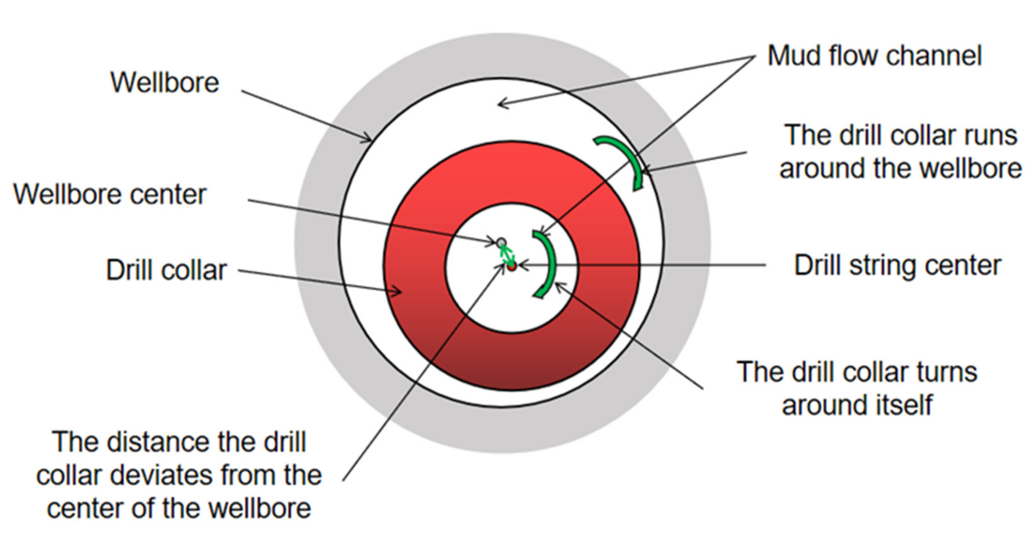 Sensors 21 01258 g002