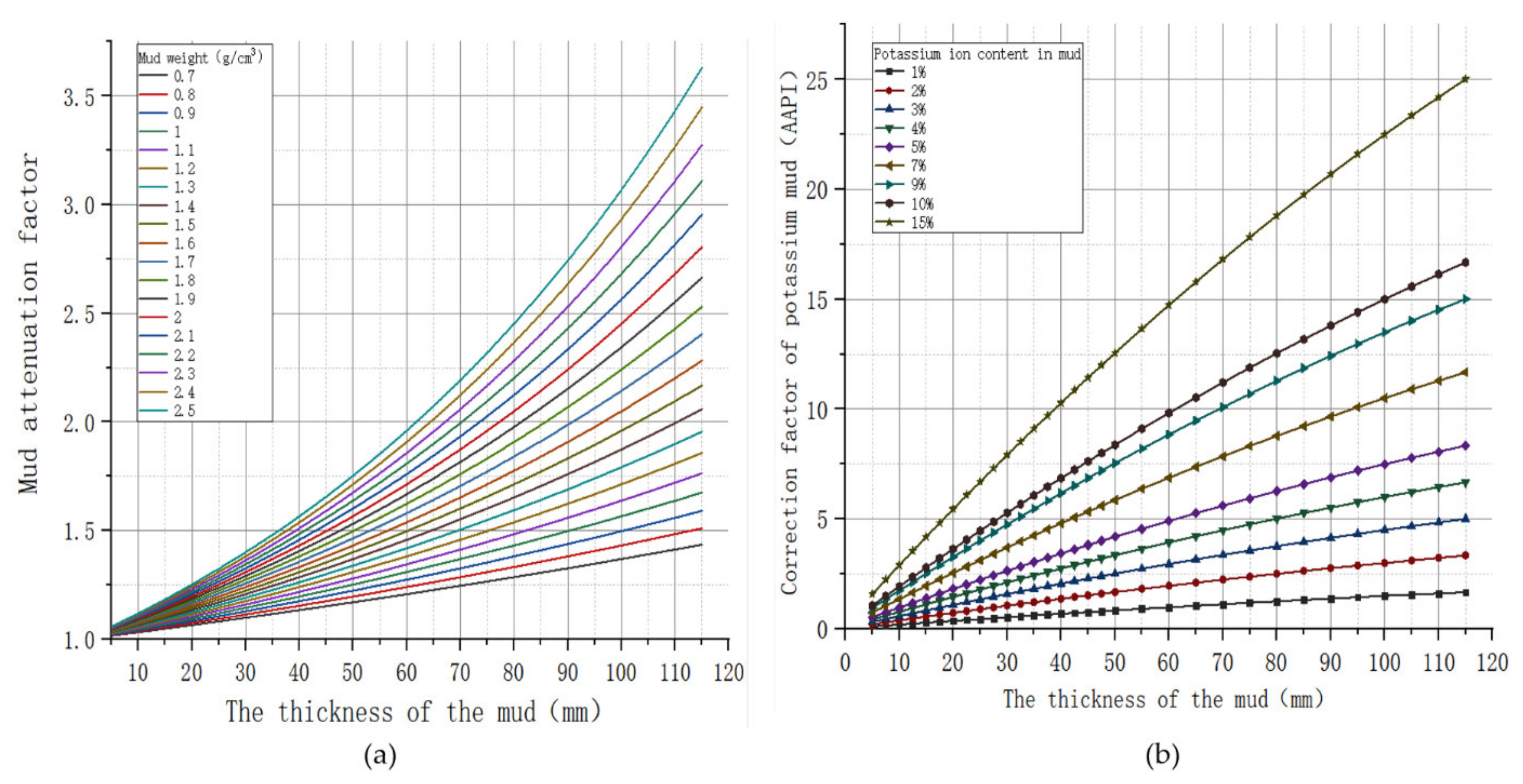 Sensors 21 01258 g003