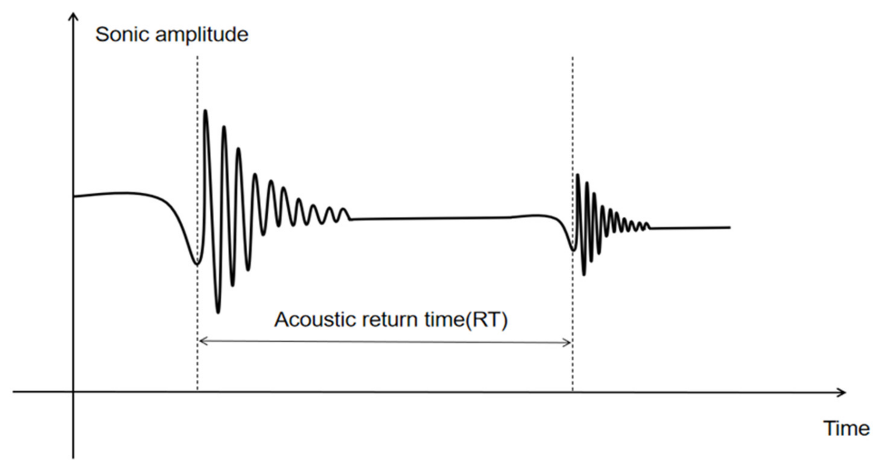 Sensors 21 01258 g006