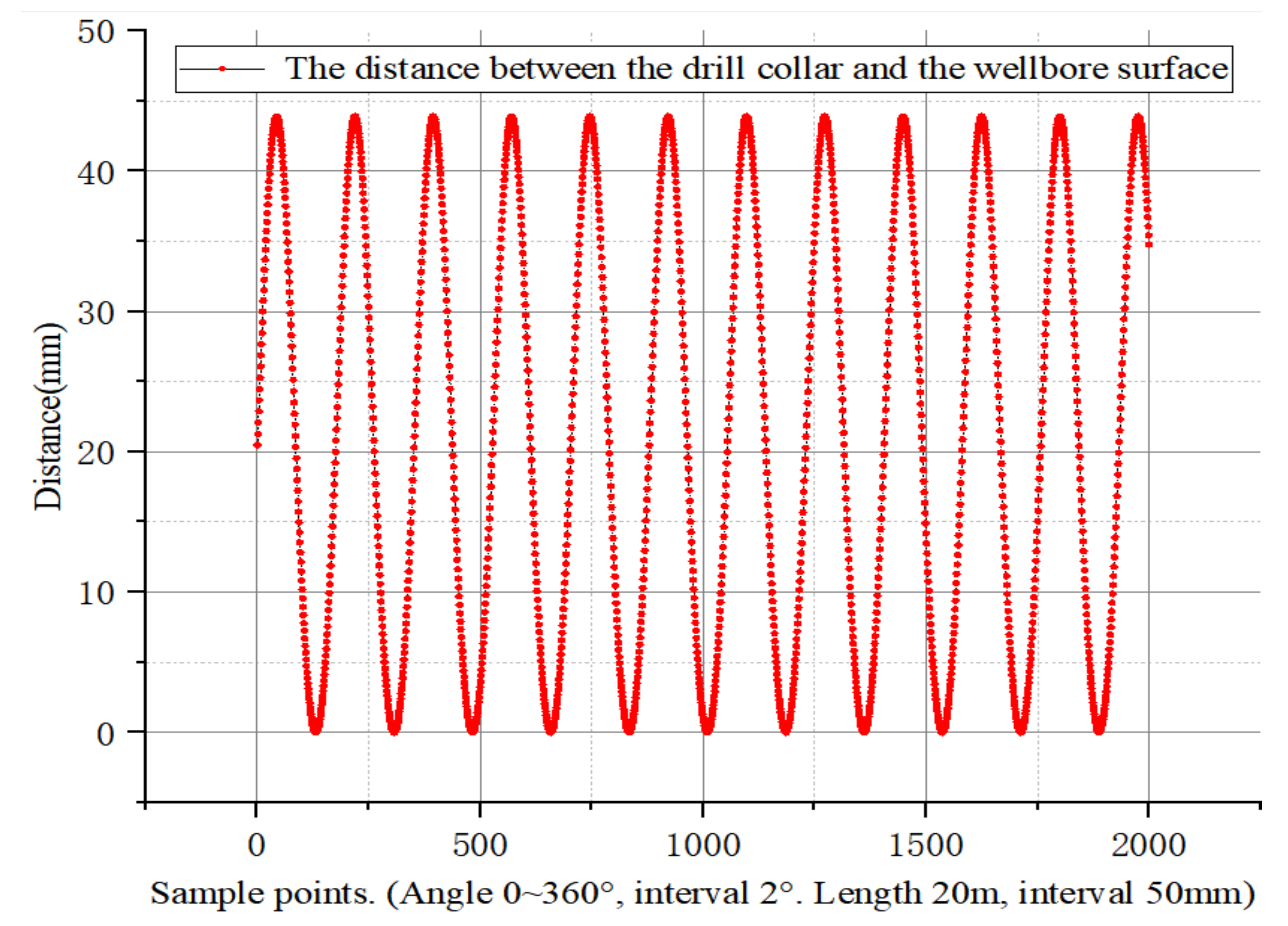Sensors 21 01258 g010