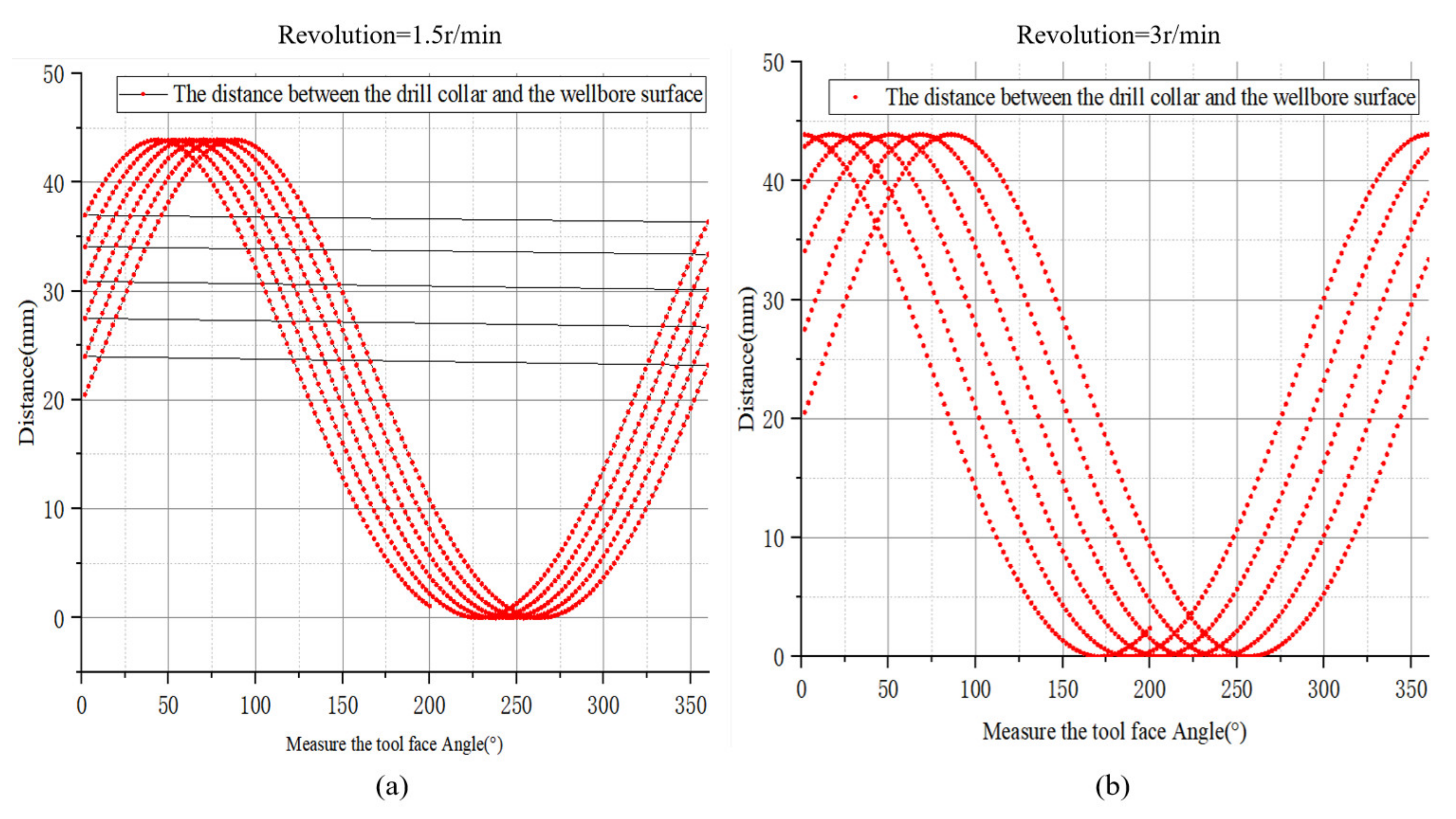 Sensors 21 01258 g011