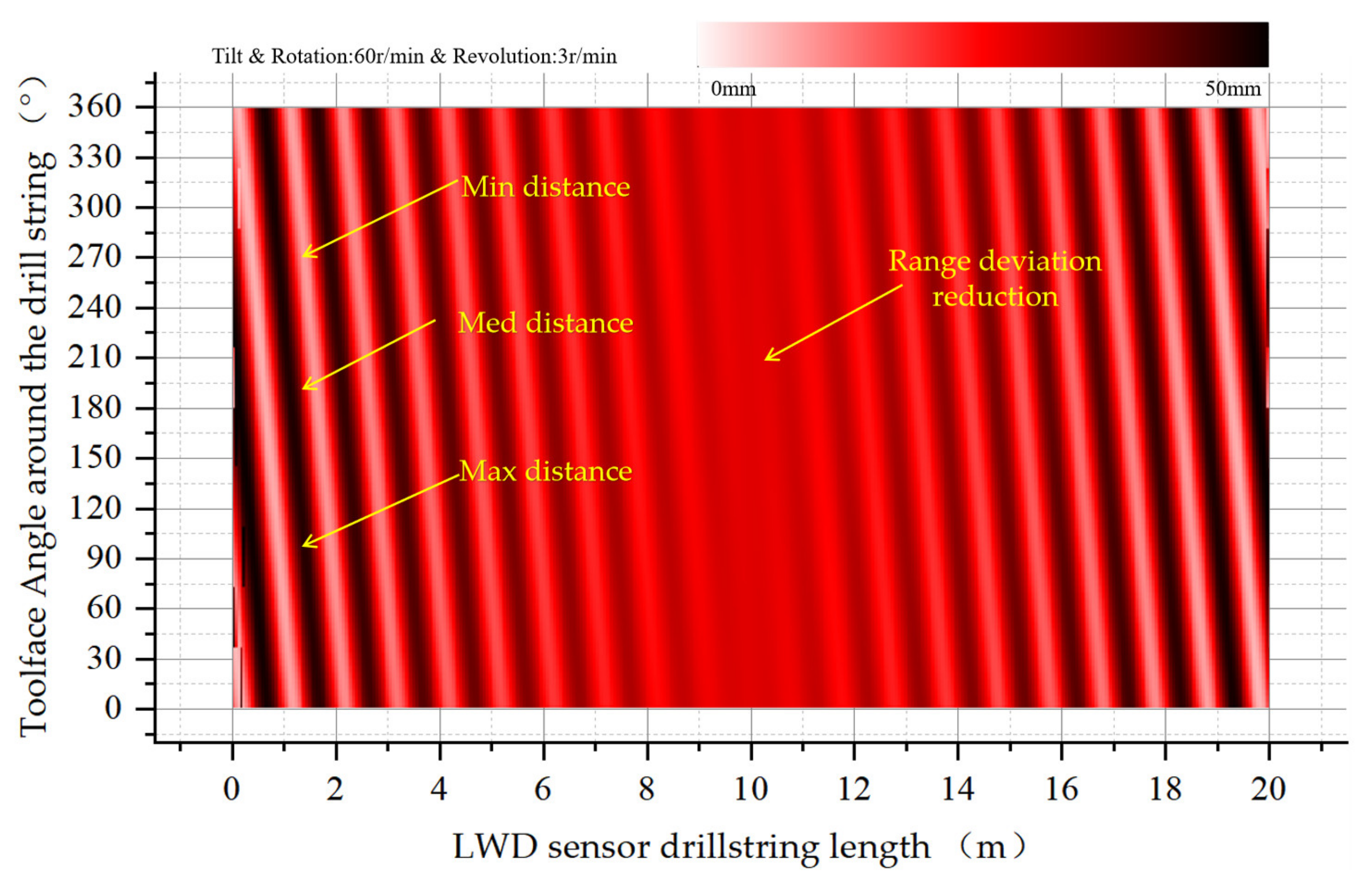Sensors 21 01258 g014