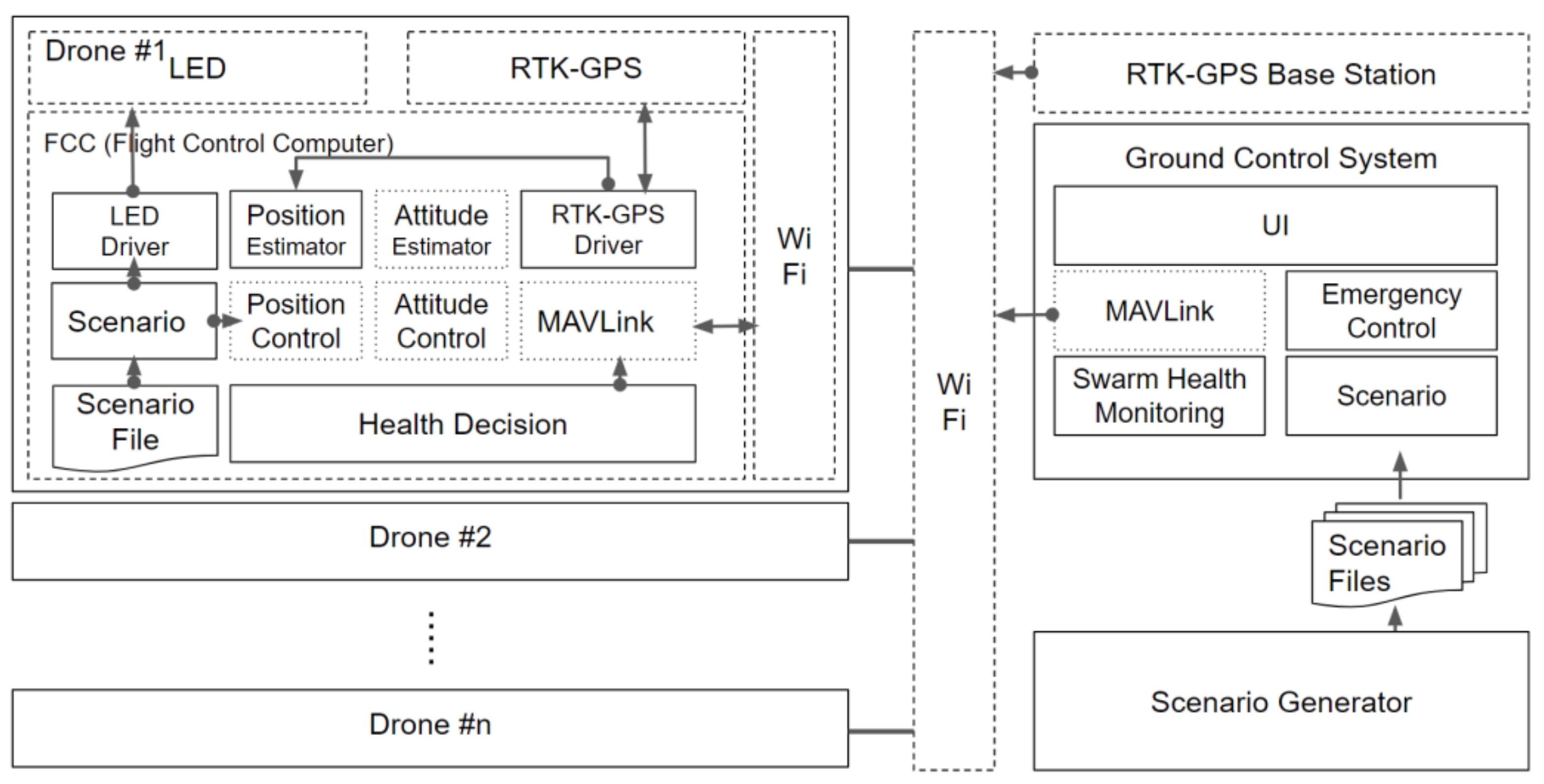 Sensors 21 01260 g002