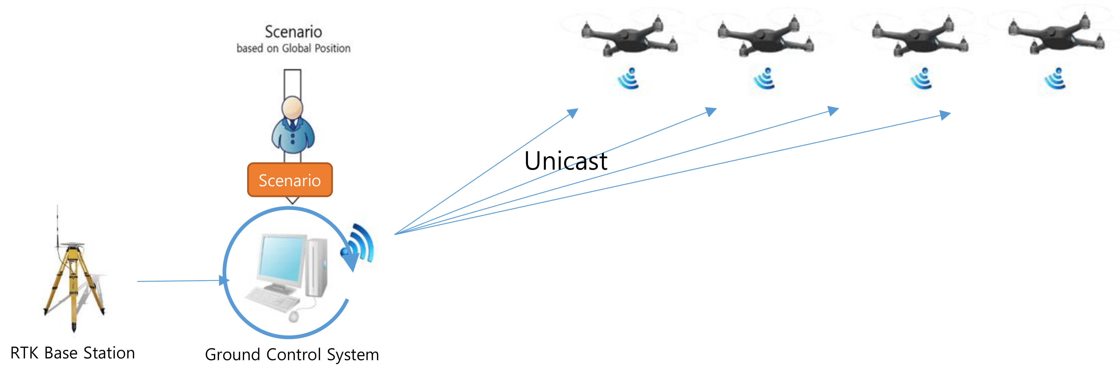Sensors 21 01260 g004