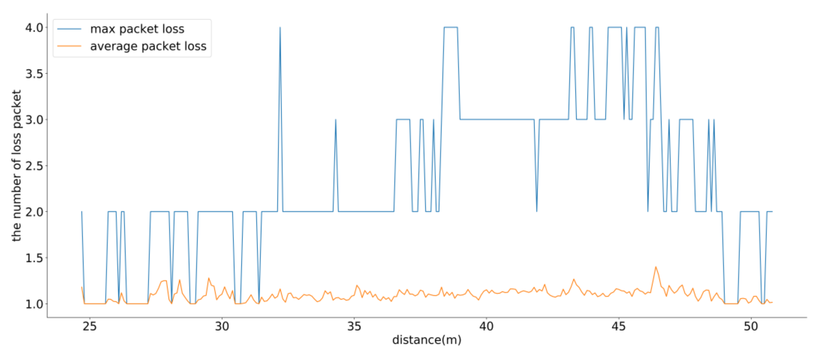 Sensors 21 01260 g007