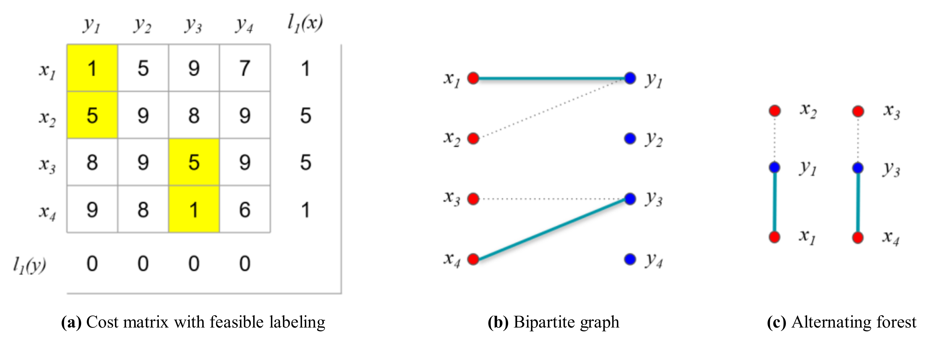 Sensors 21 01260 g013