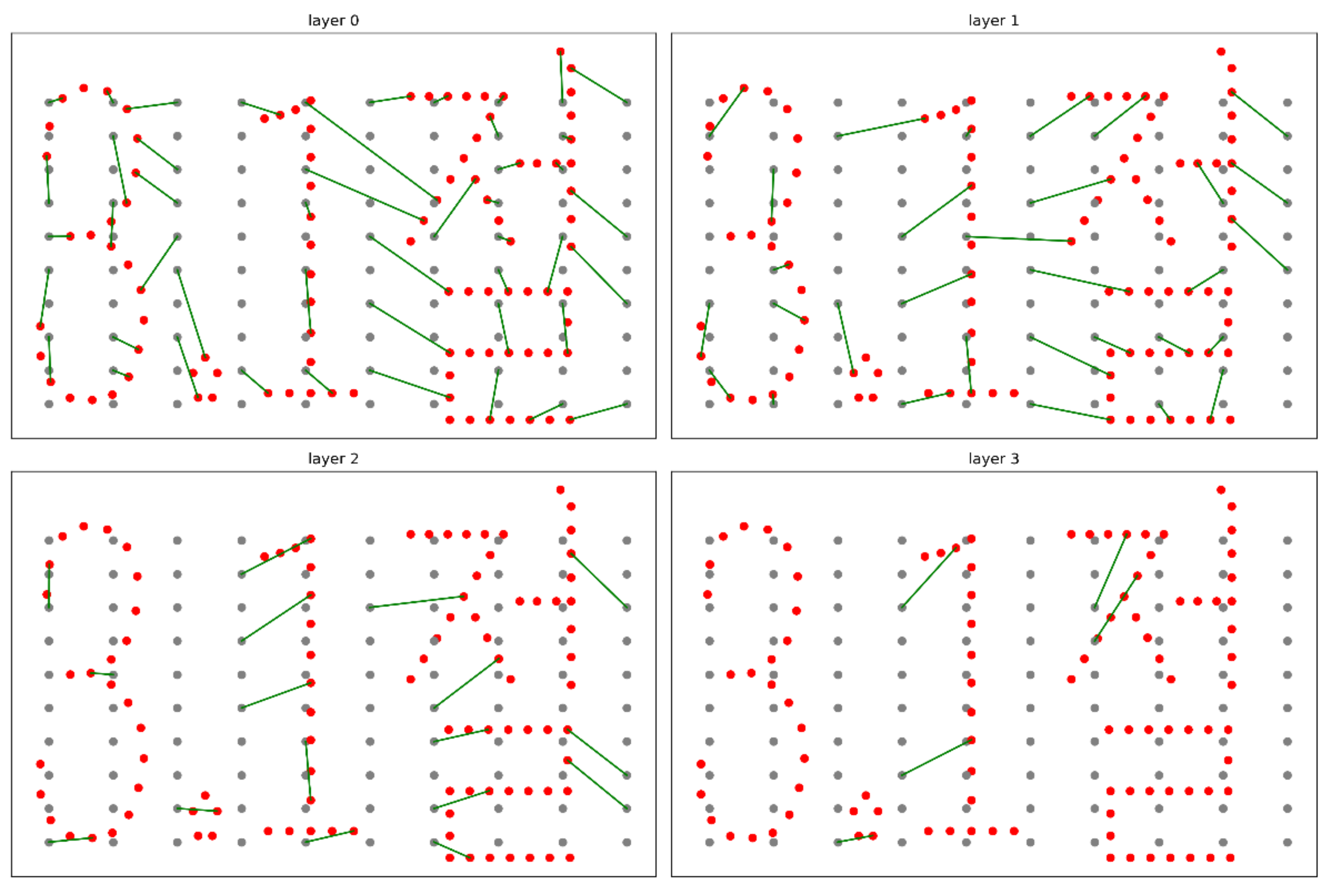 Sensors 21 01260 g022